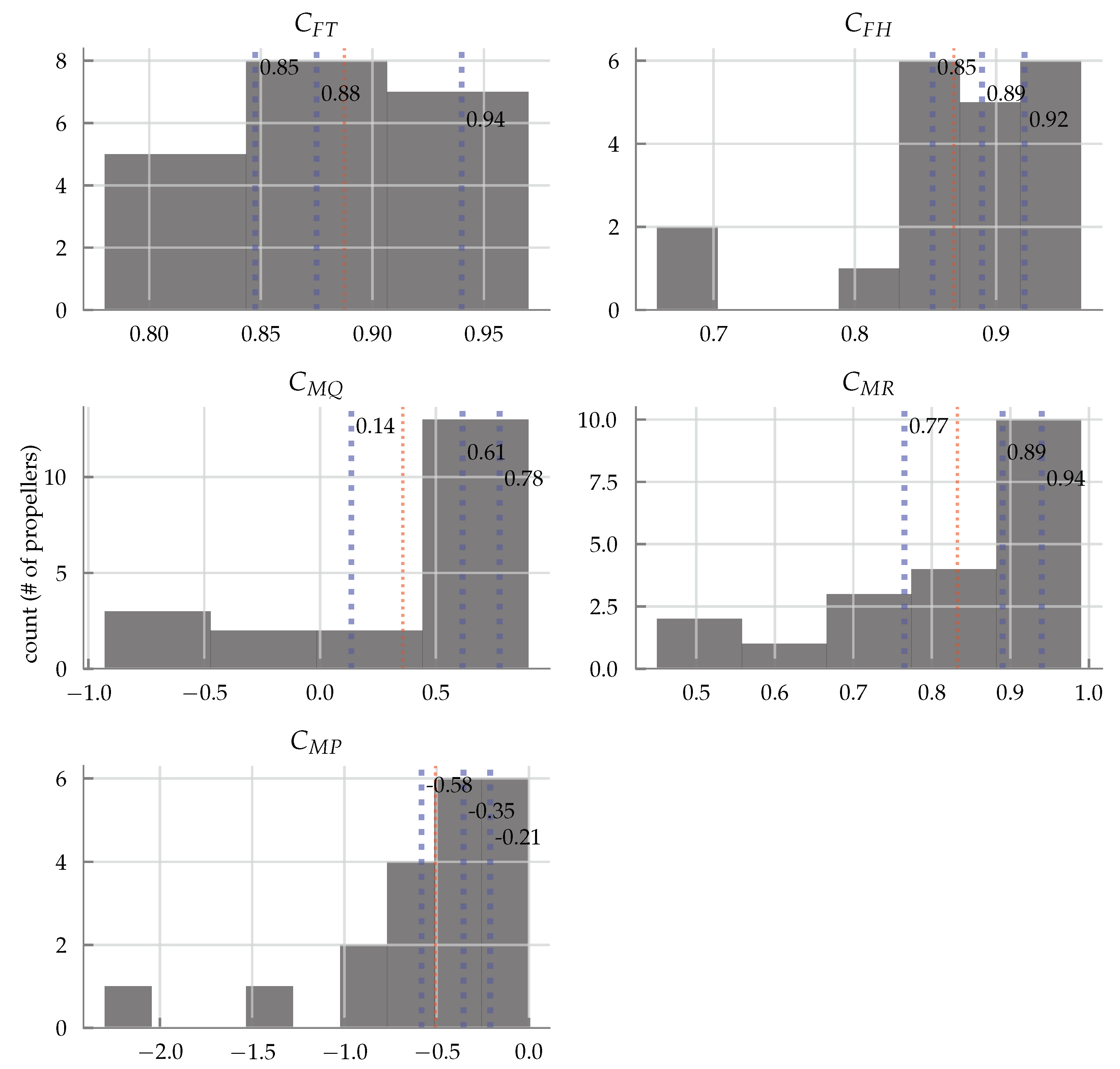 Drones 03 00077 g014 Drones 03 00077 g014