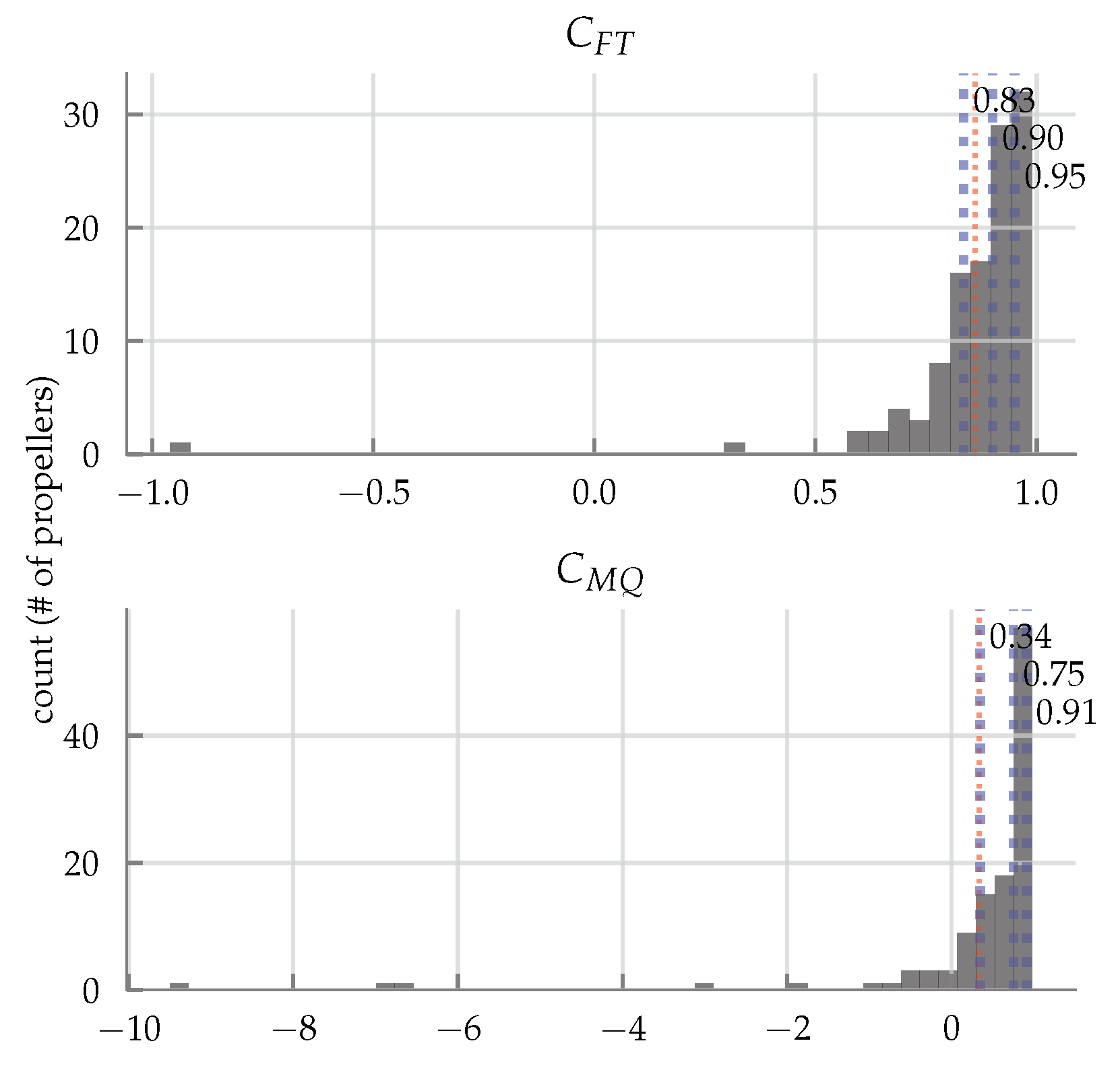 Drones 03 00077 g015 Drones 03 00077 g015