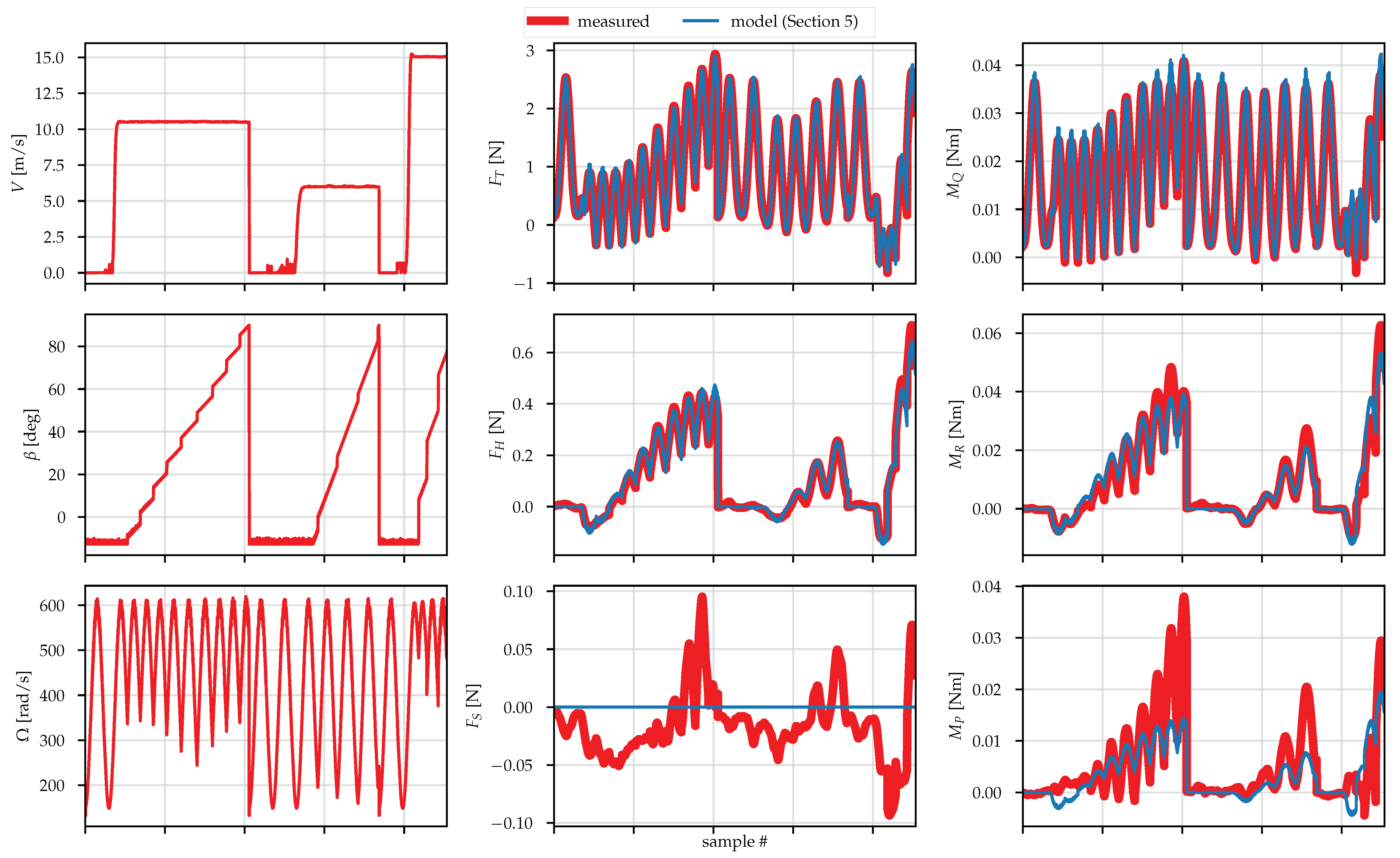Drones 03 00077 g016 Drones 03 00077 g016