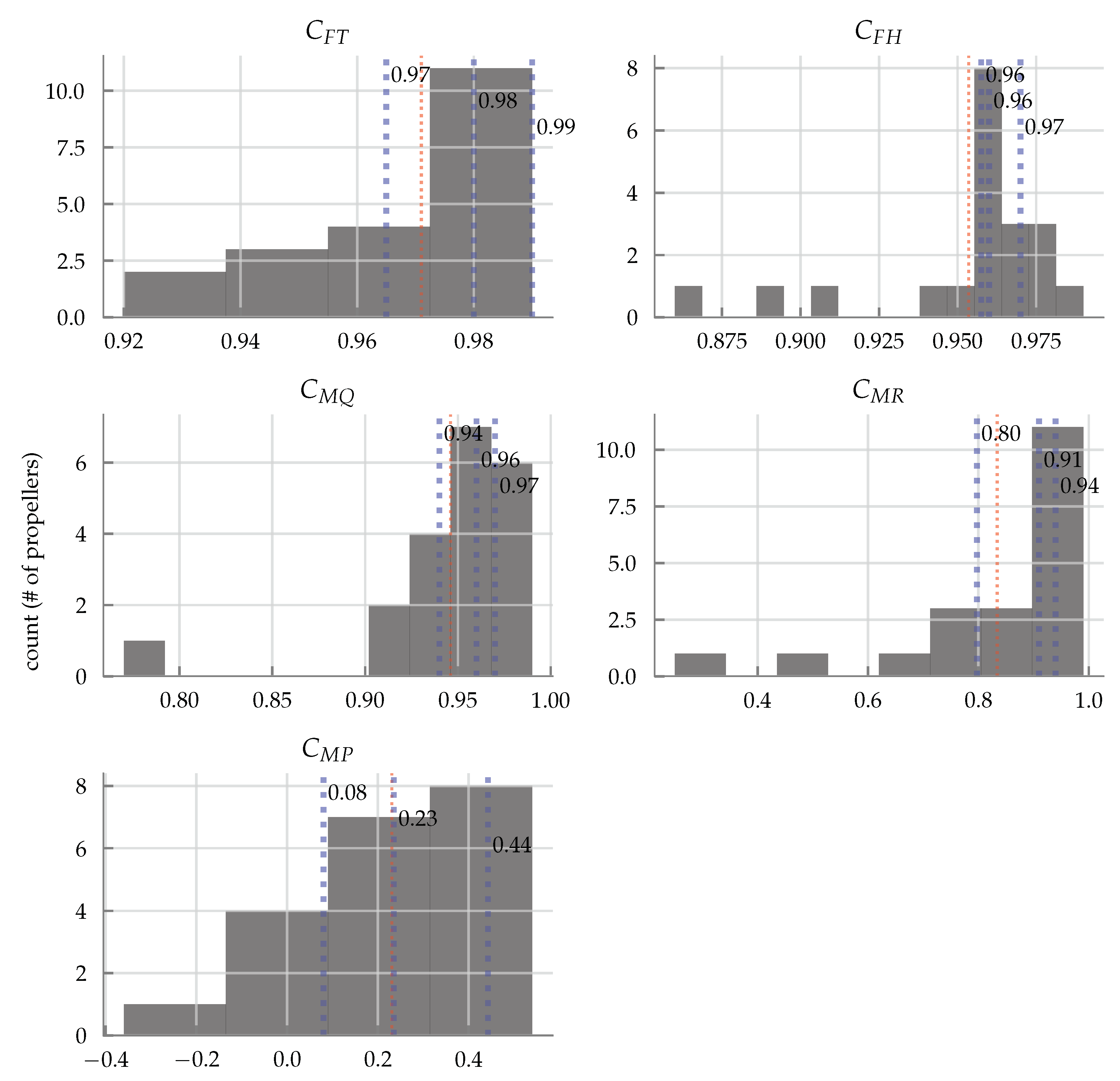 Drones 03 00077 g018 Drones 03 00077 g018