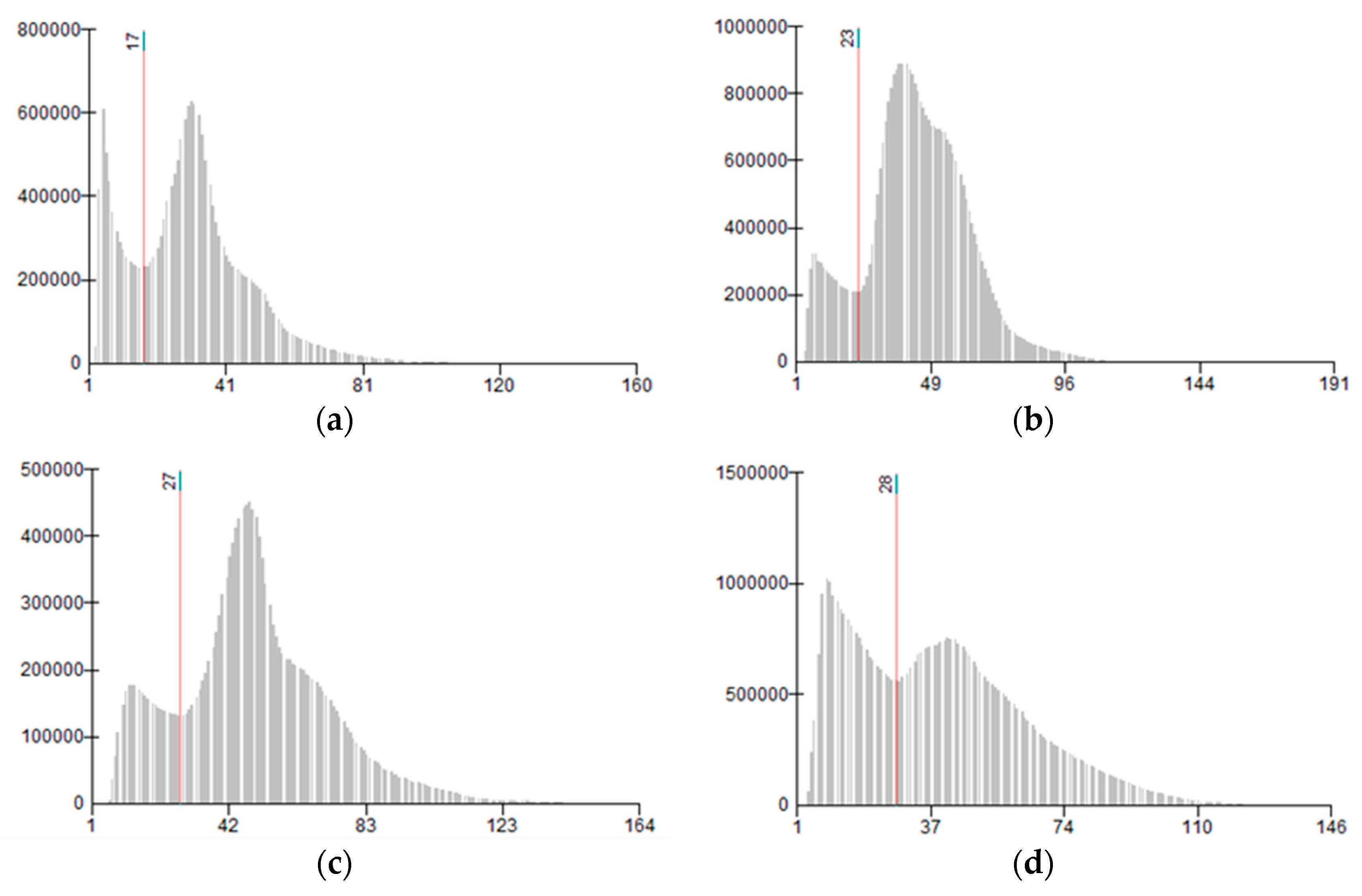 Drones 03 00080 g006