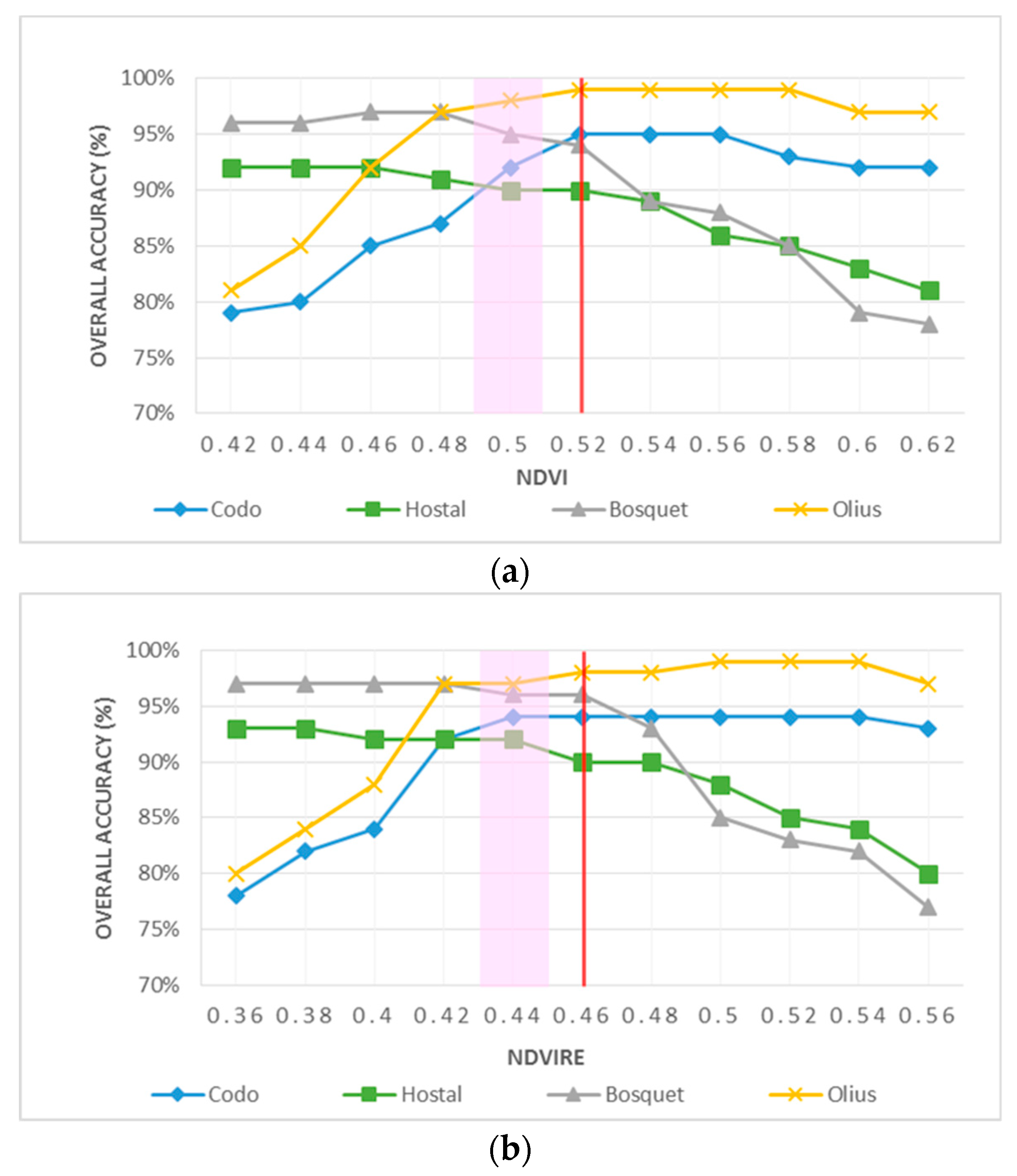 Drones 03 00080 g010