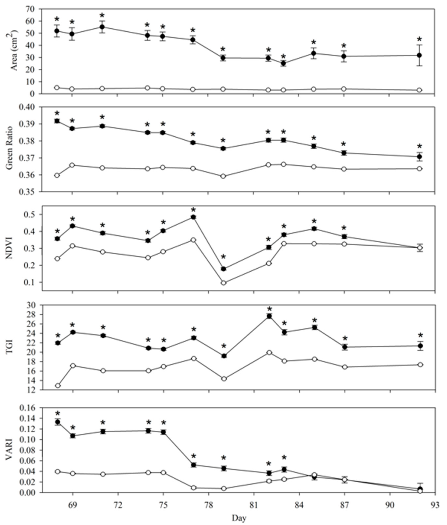 Drones 03 00081 g003 Drones 03 00081 g003