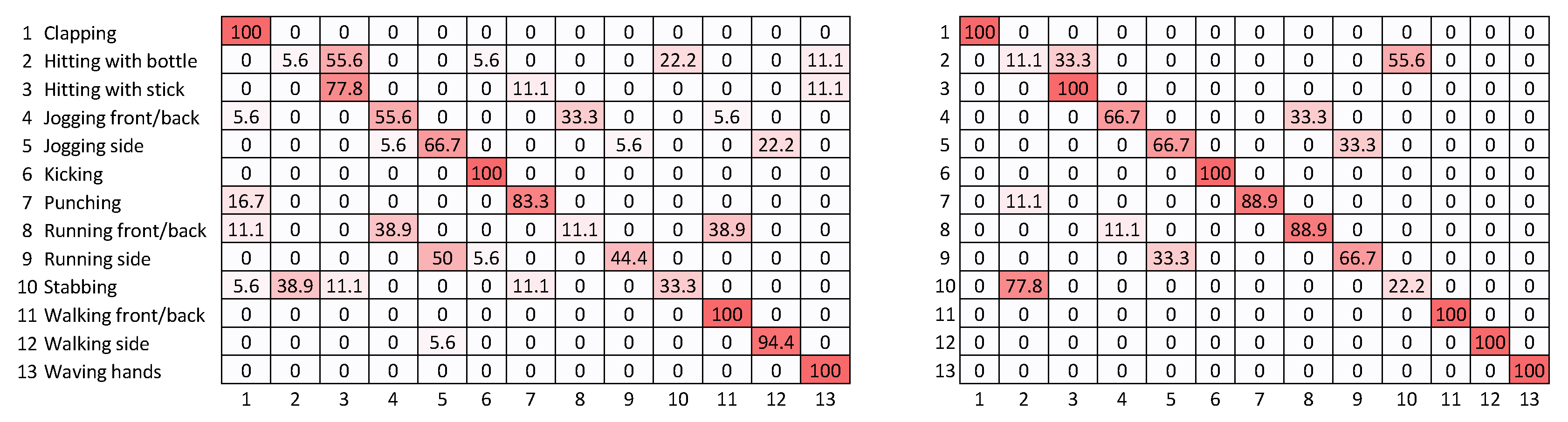 Drones 03 00082 g006