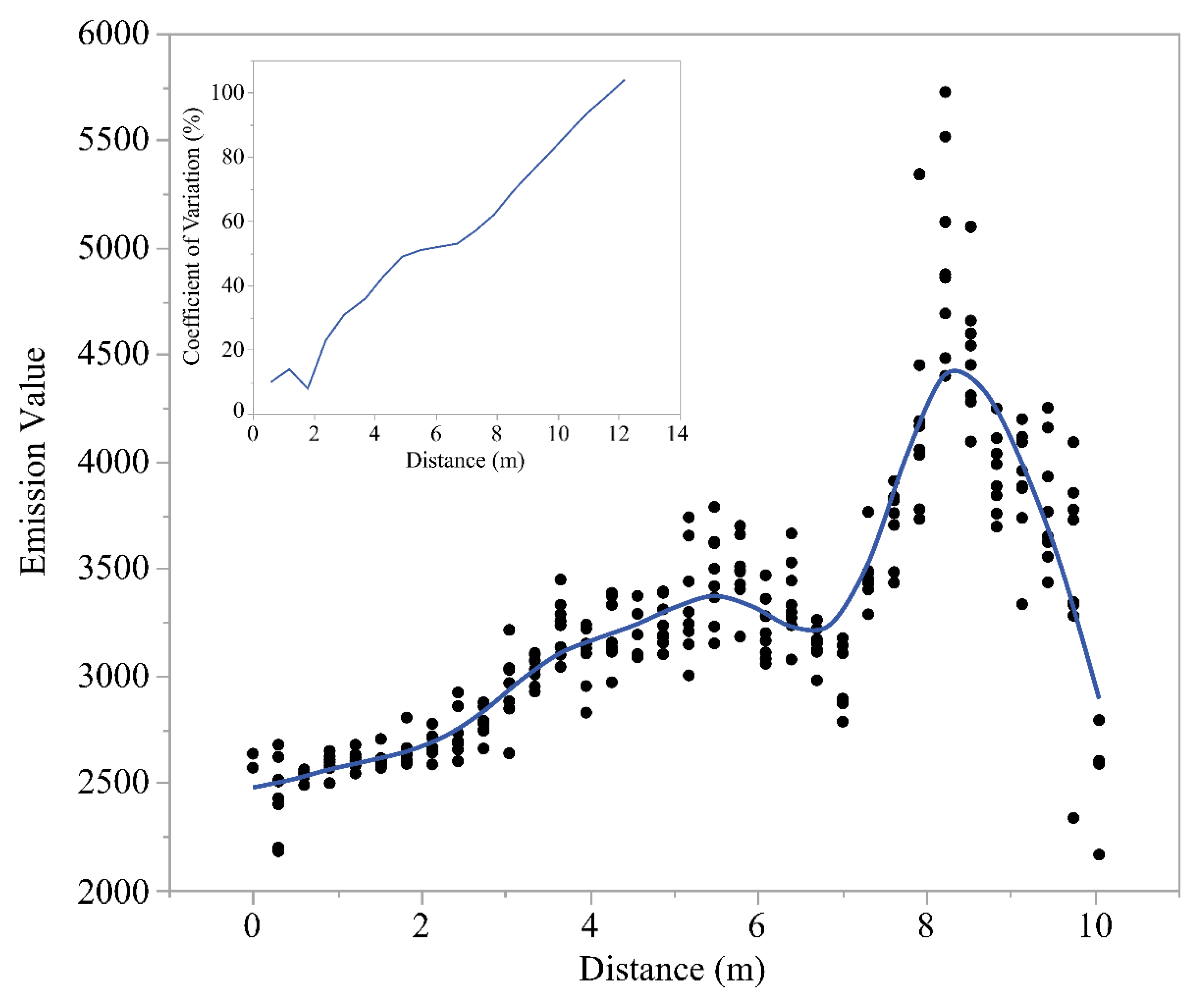 Drones 03 00083 g006 Drones 03 00083 g006