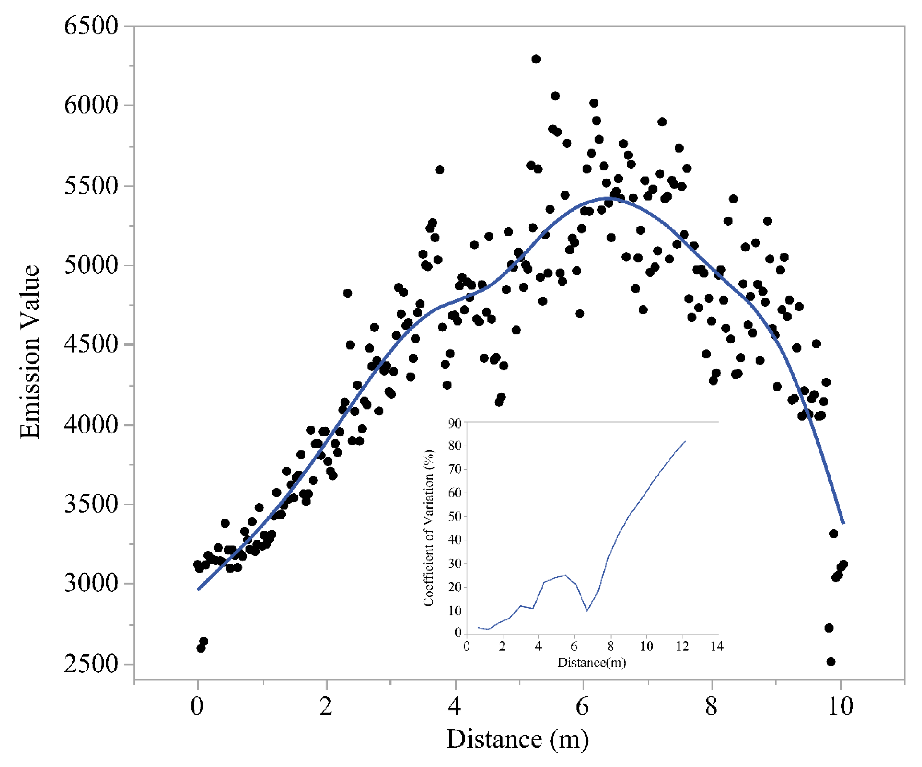 Drones 03 00083 g007 Drones 03 00083 g007