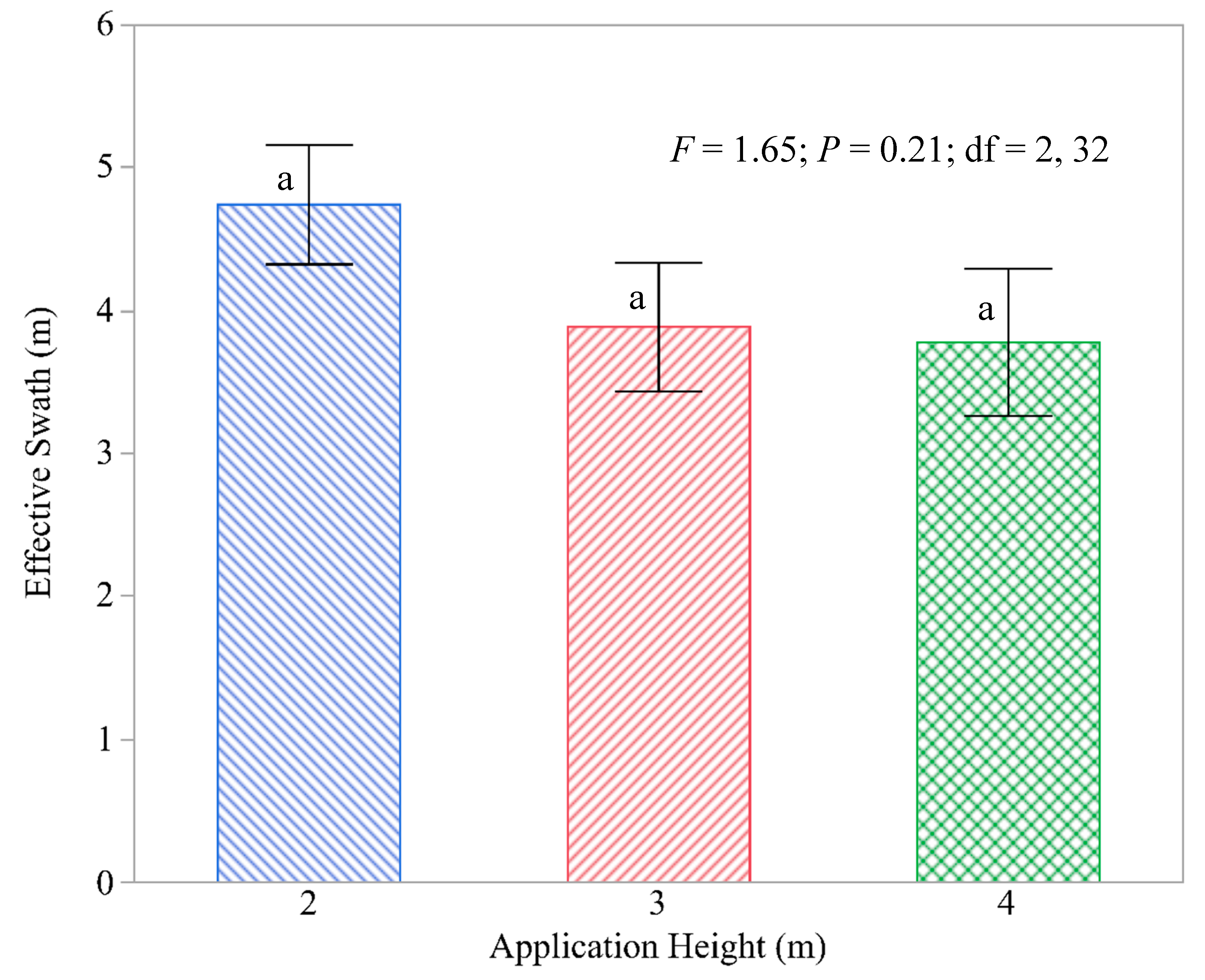 Drones 03 00083 g010 Drones 03 00083 g010