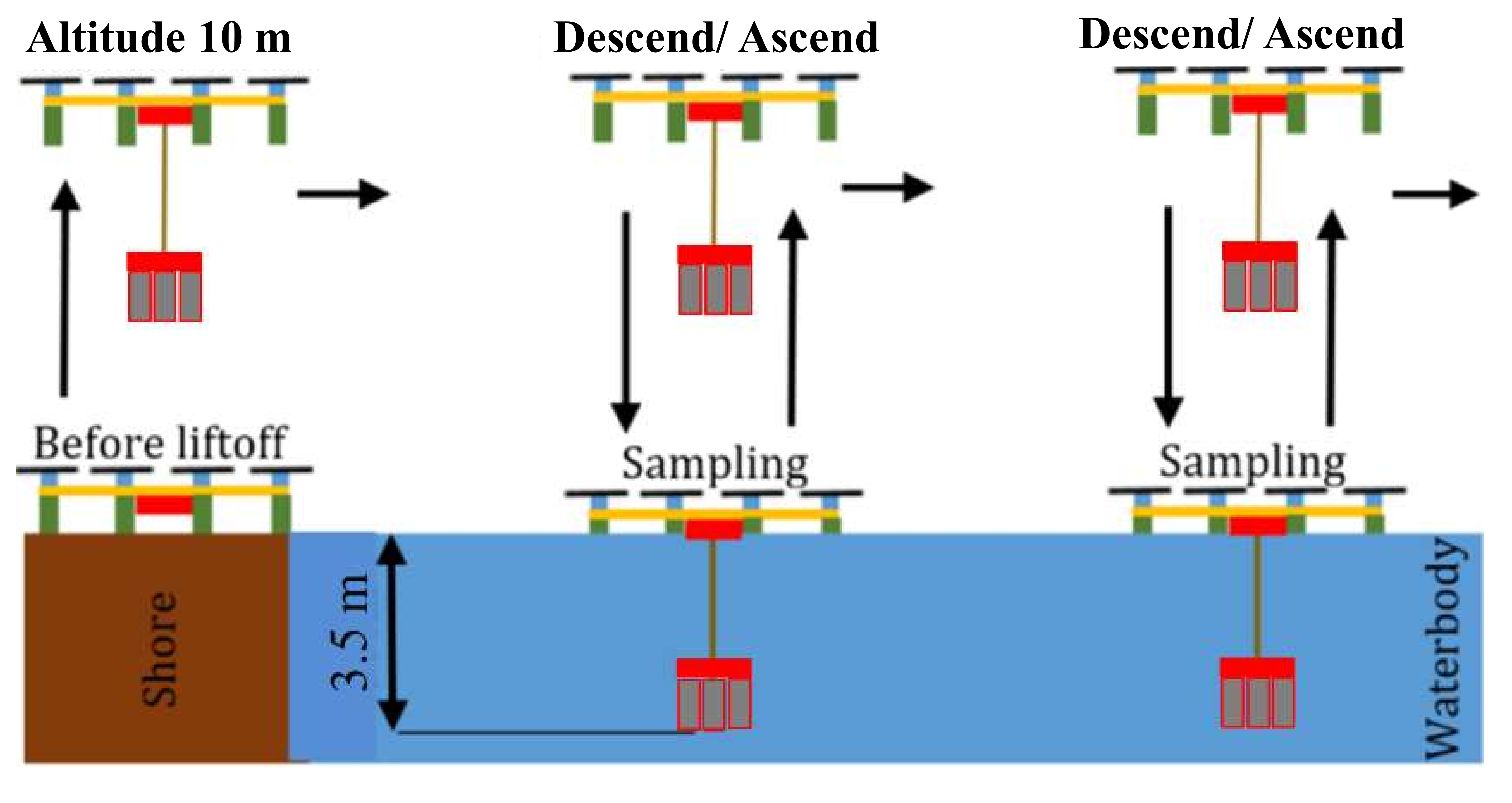 Drones 04 00005 g006