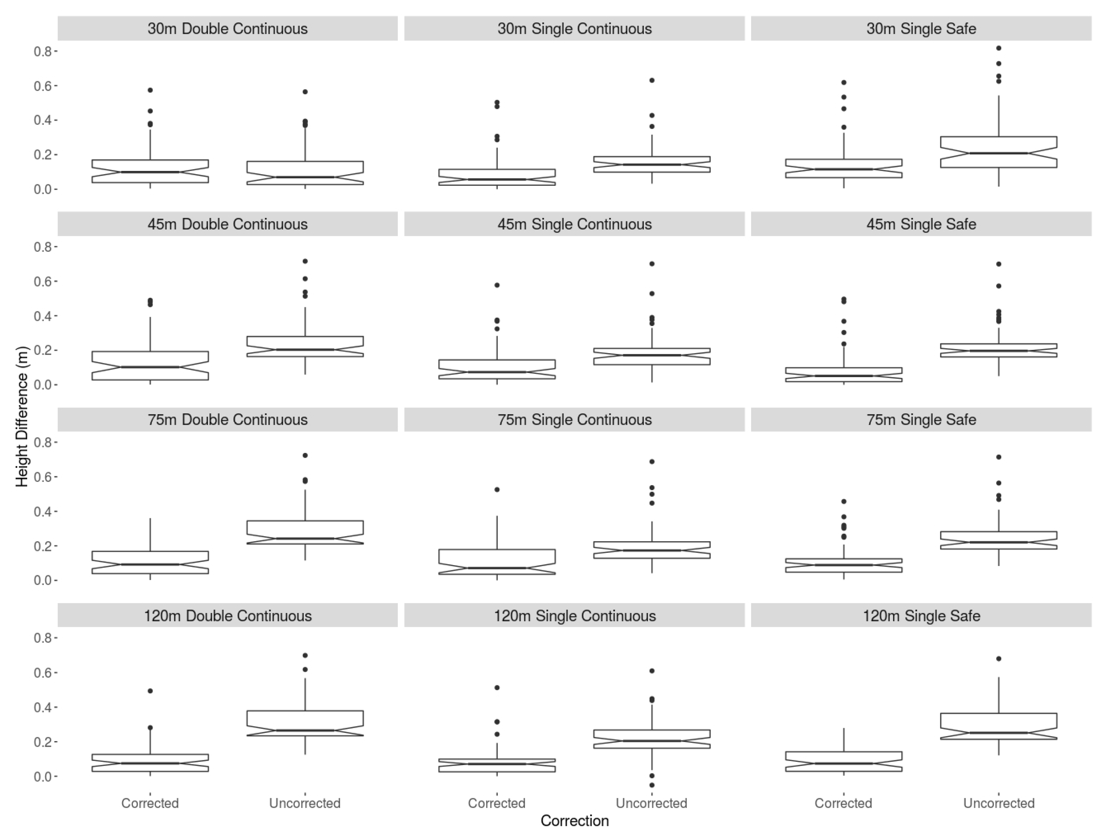 Drones 04 00006 g004 Drones 04 00006 g004