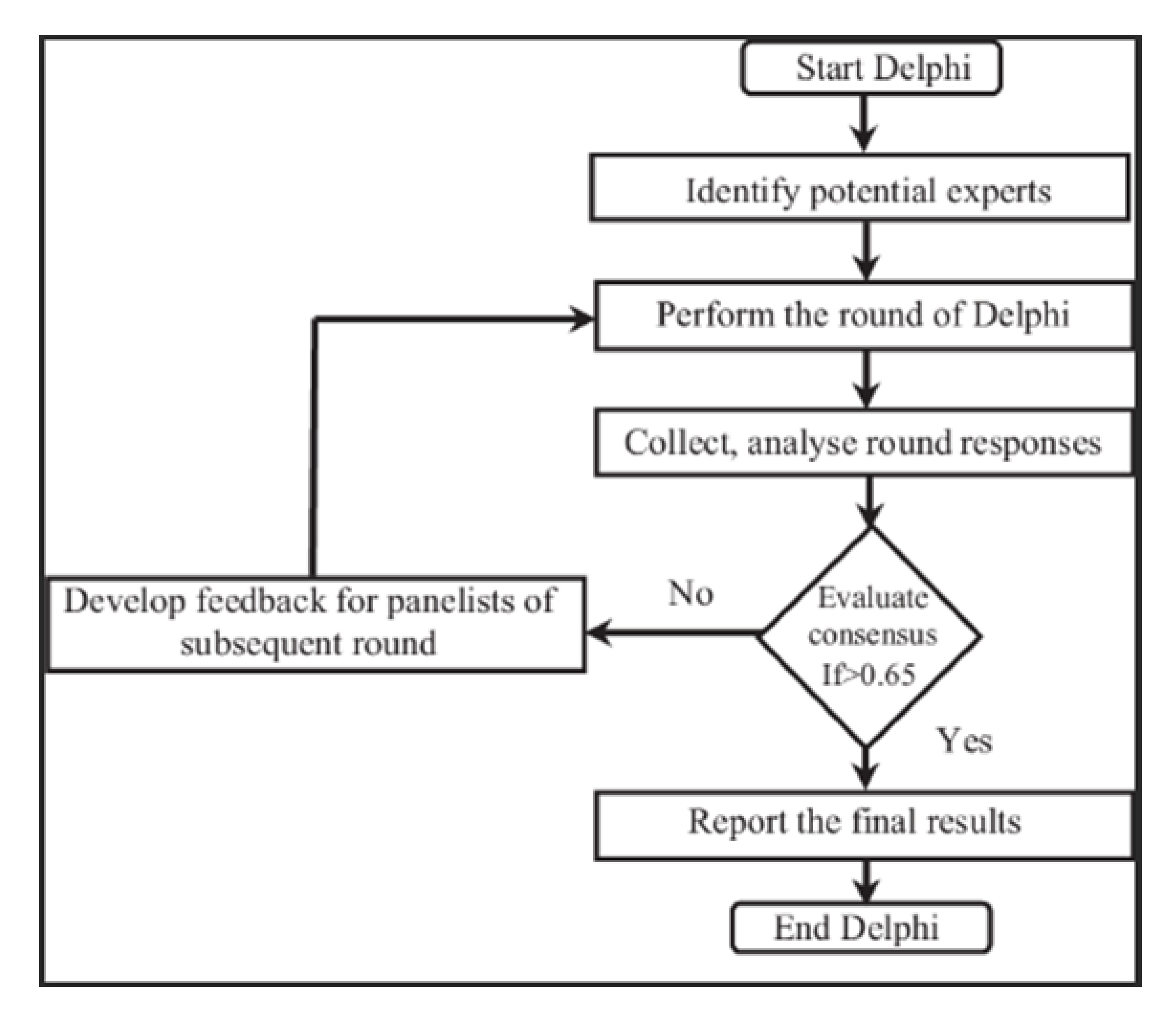 Drones 04 00008 g002
