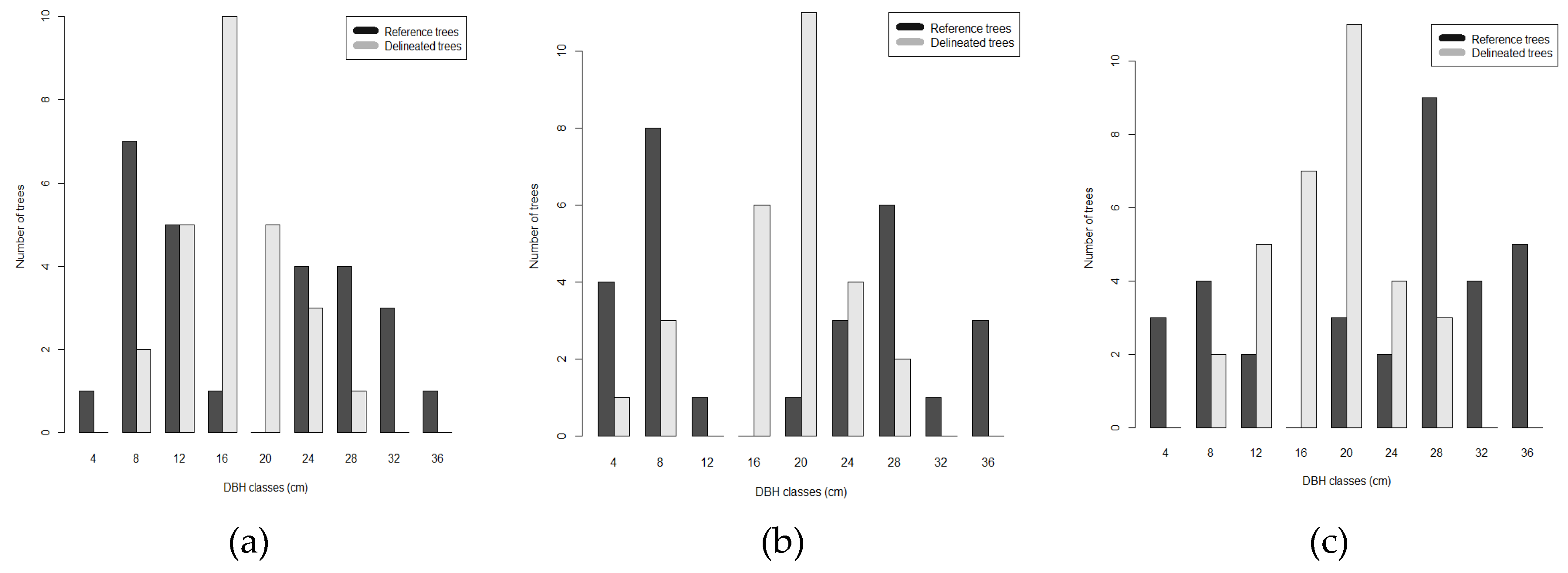 Drones 04 00010 g006