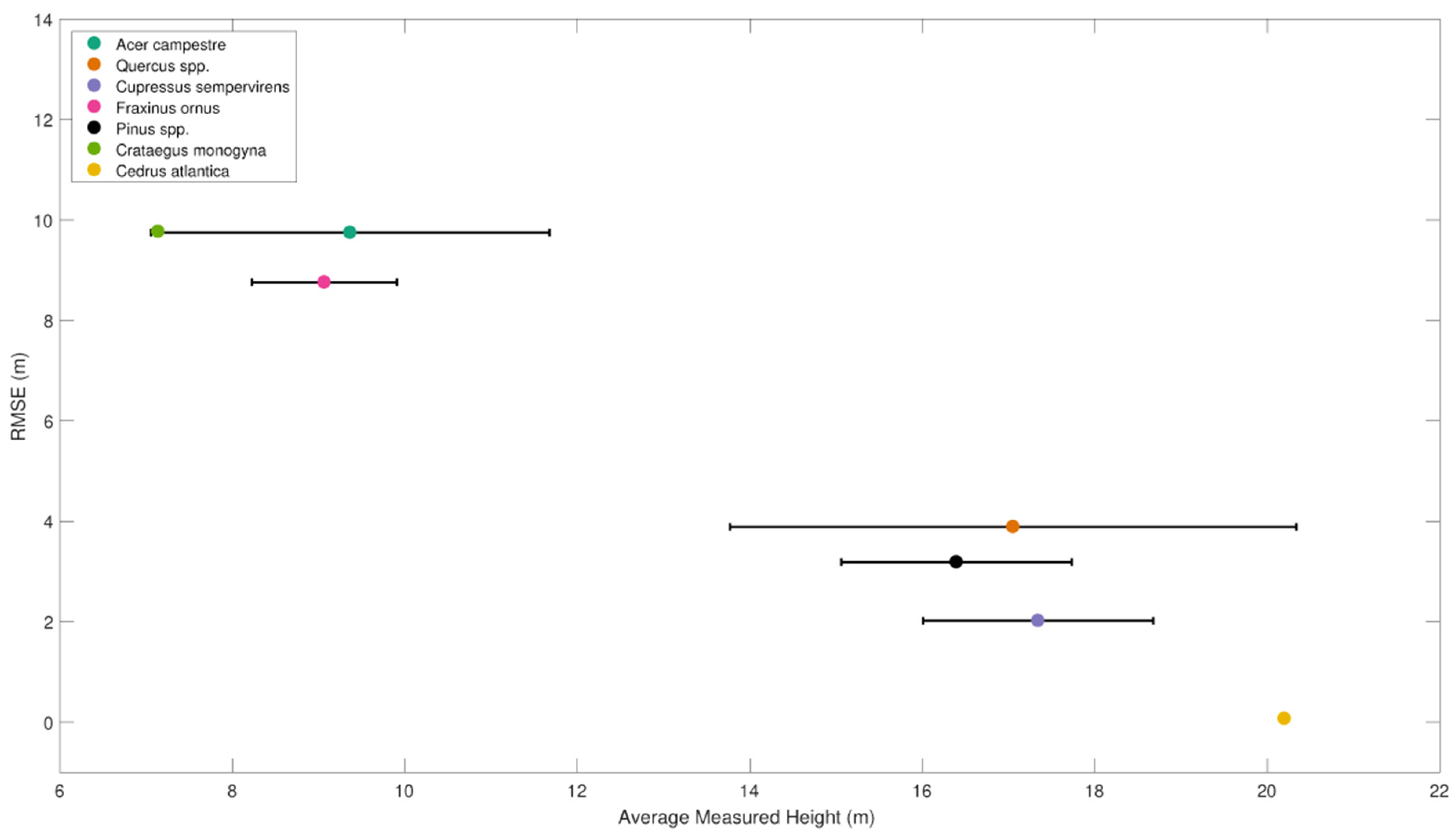 Drones 04 00010 g008