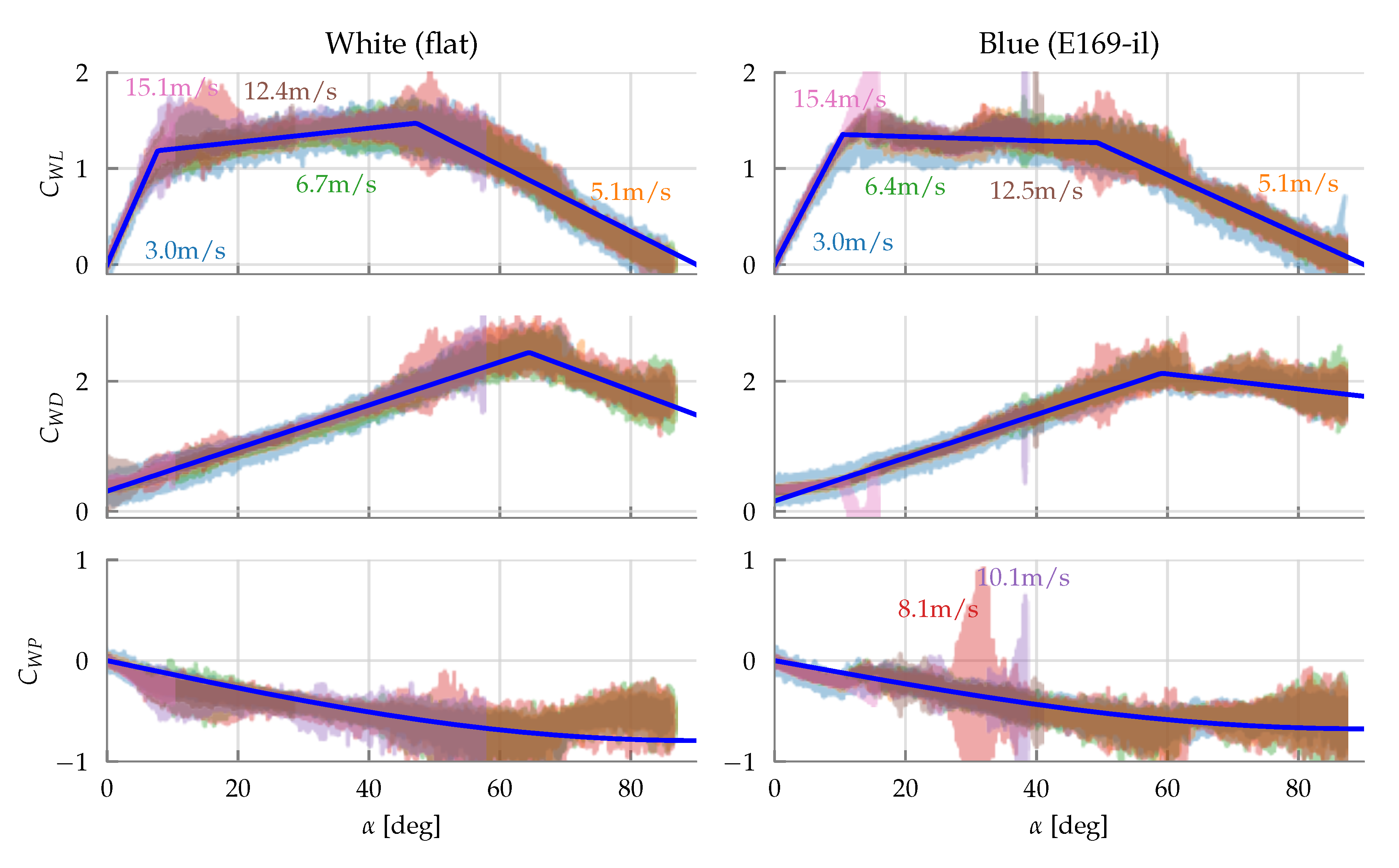Drones 04 00014 g005
