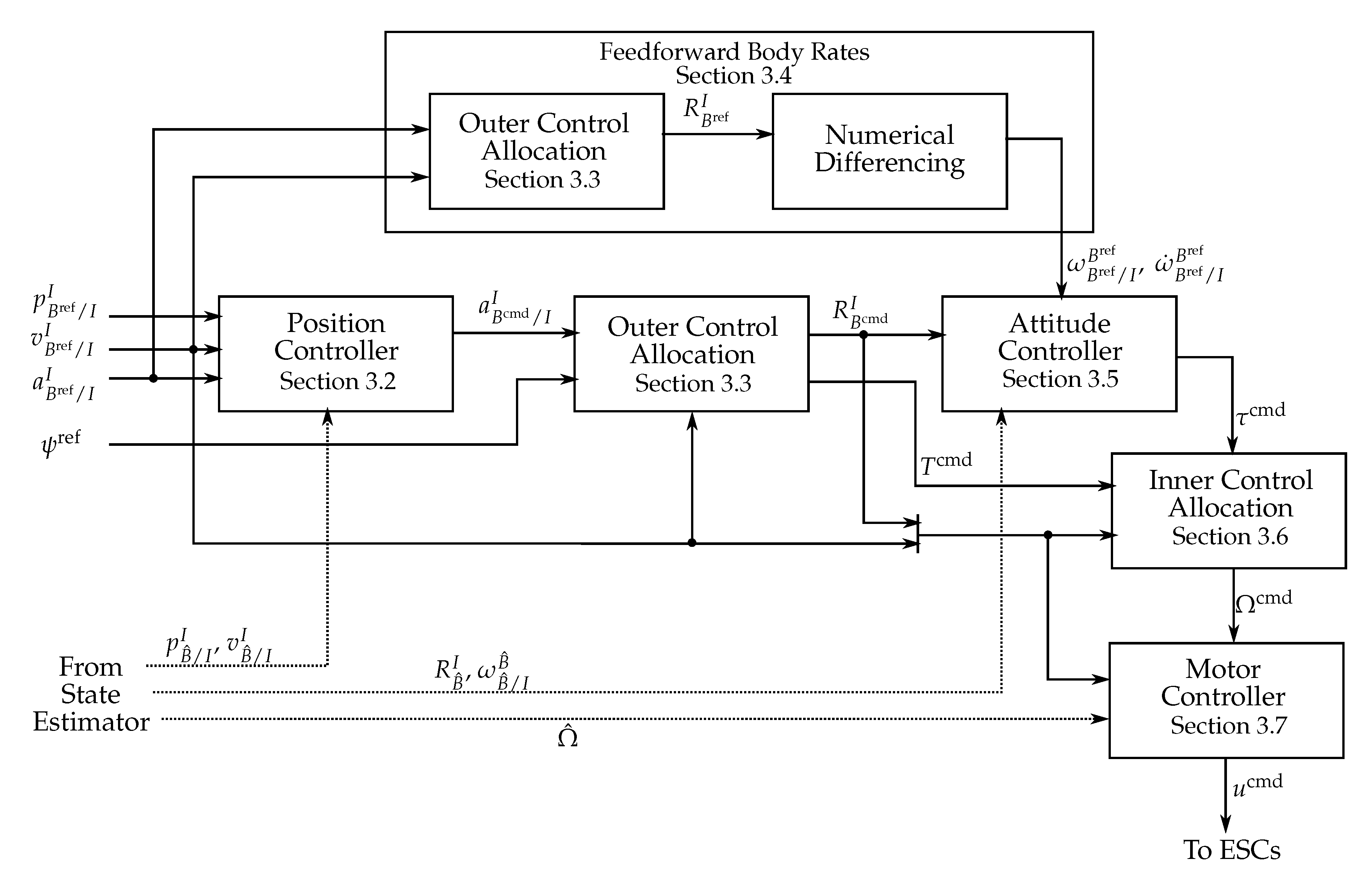 Drones 04 00014 g010