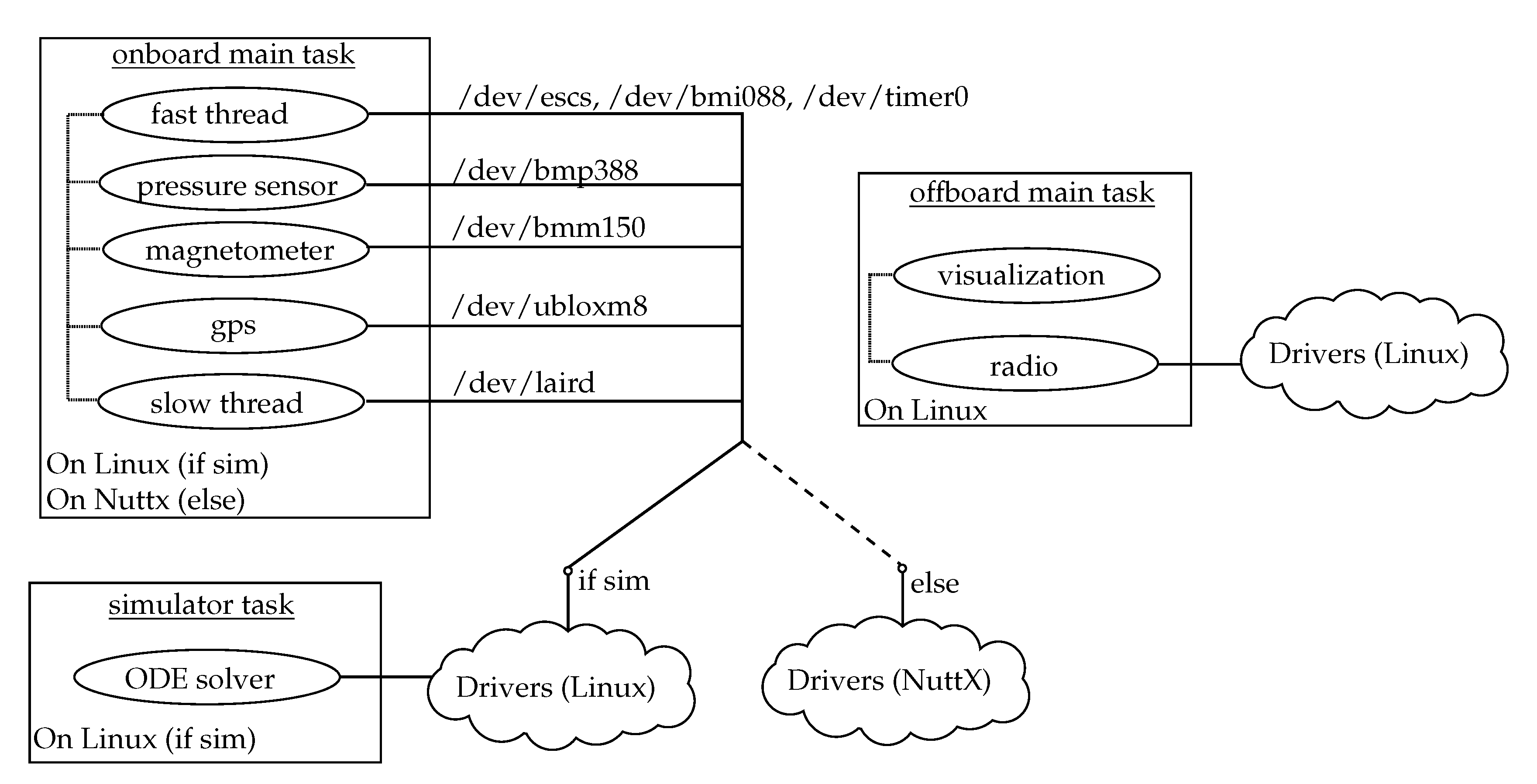 Drones 04 00014 g016