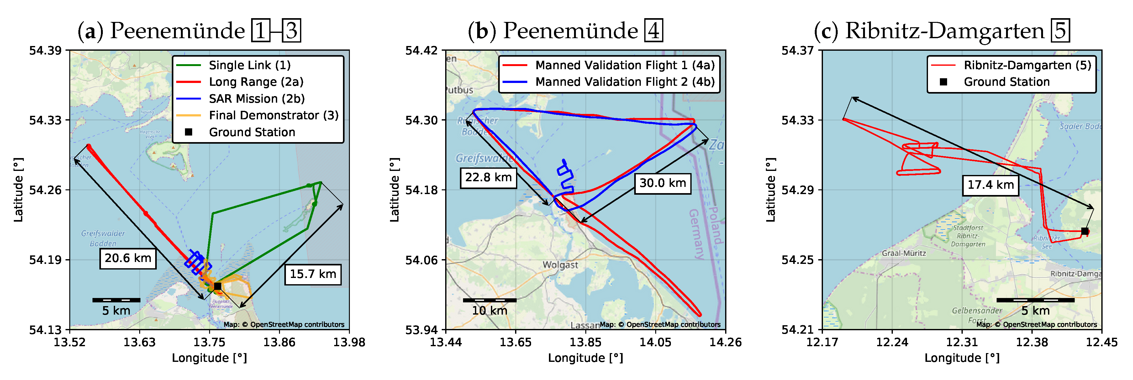 Drones 04 00016 g007 Drones 04 00016 g007