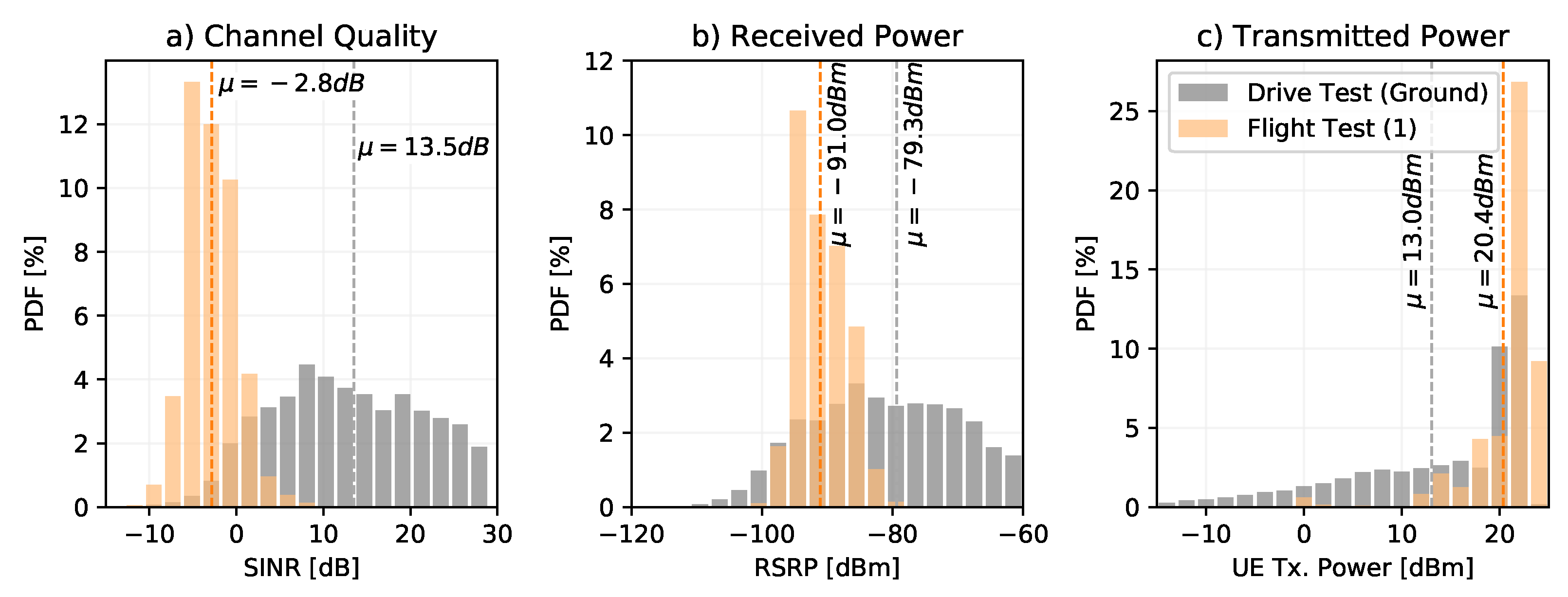 Drones 04 00016 g008 Drones 04 00016 g008