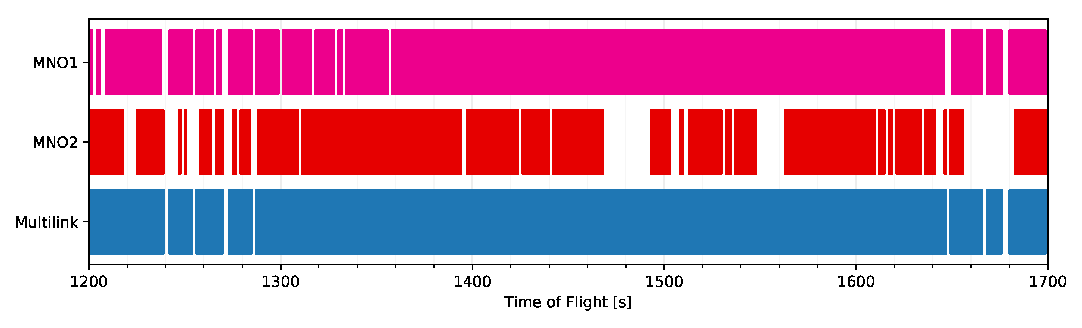 Drones 04 00016 g015 Drones 04 00016 g015