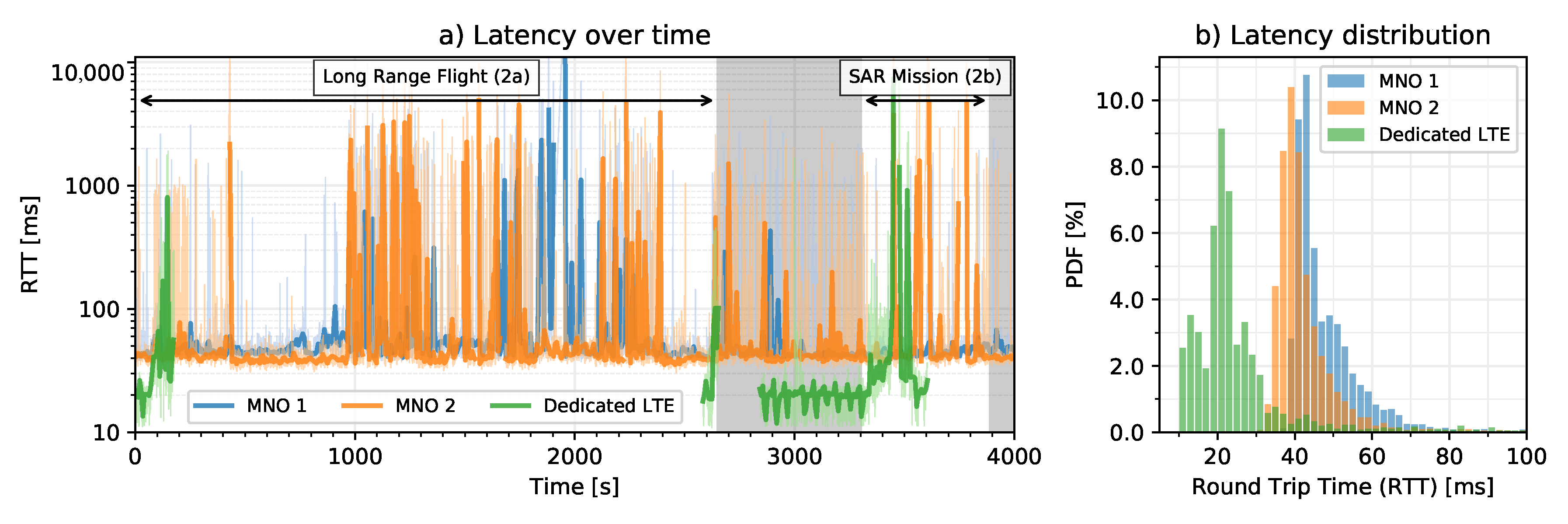 Drones 04 00016 g017 Drones 04 00016 g017