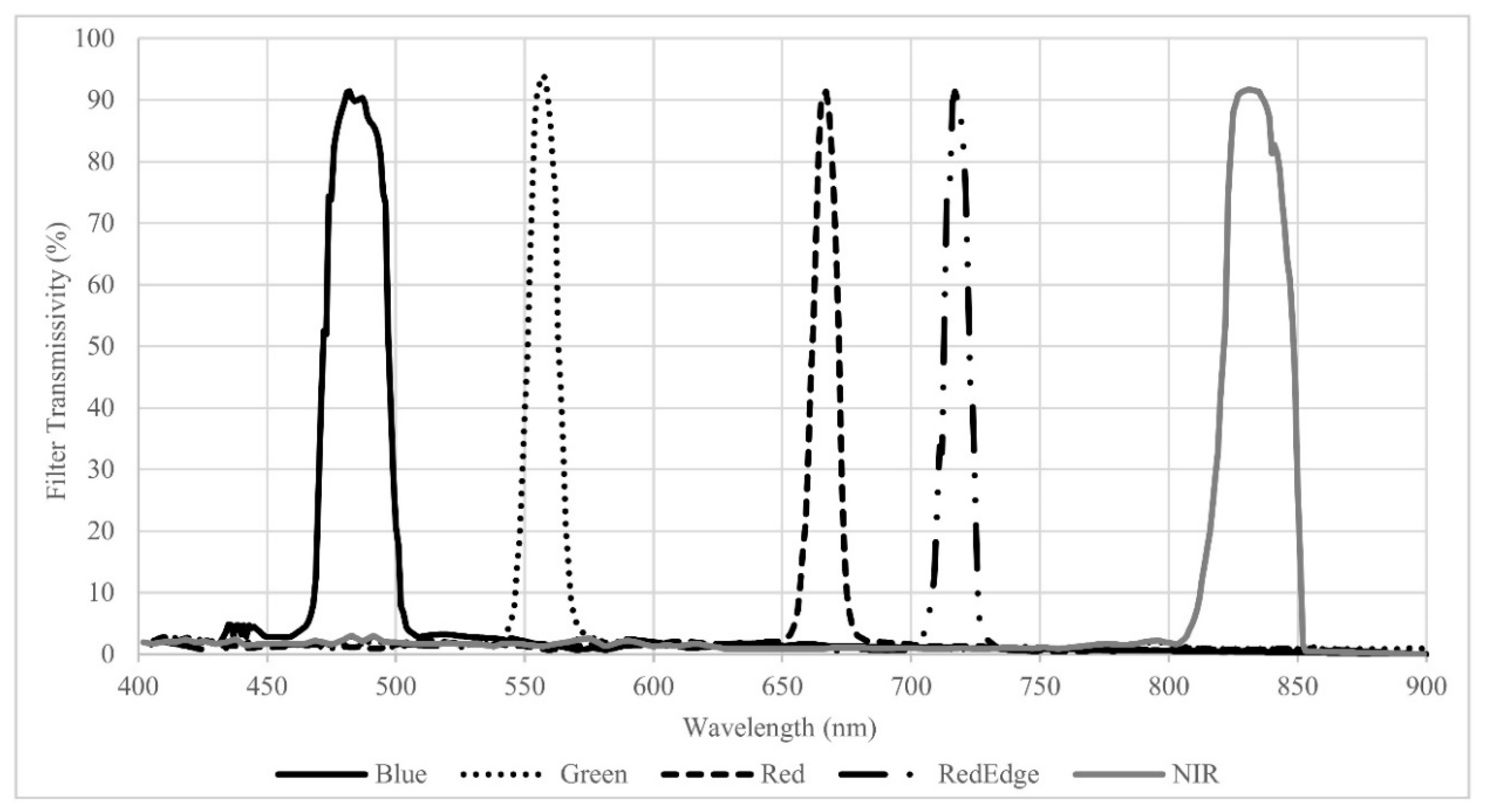 Drones 04 00017 g004