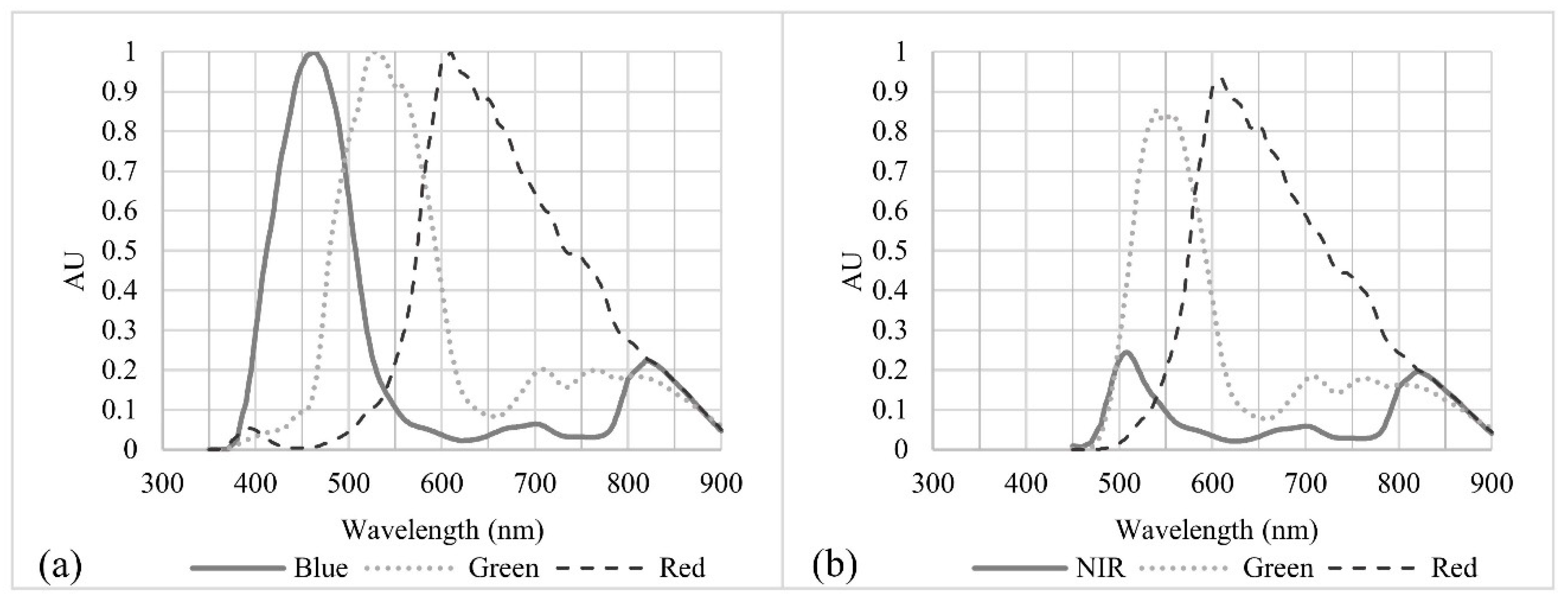 Drones 04 00017 g006