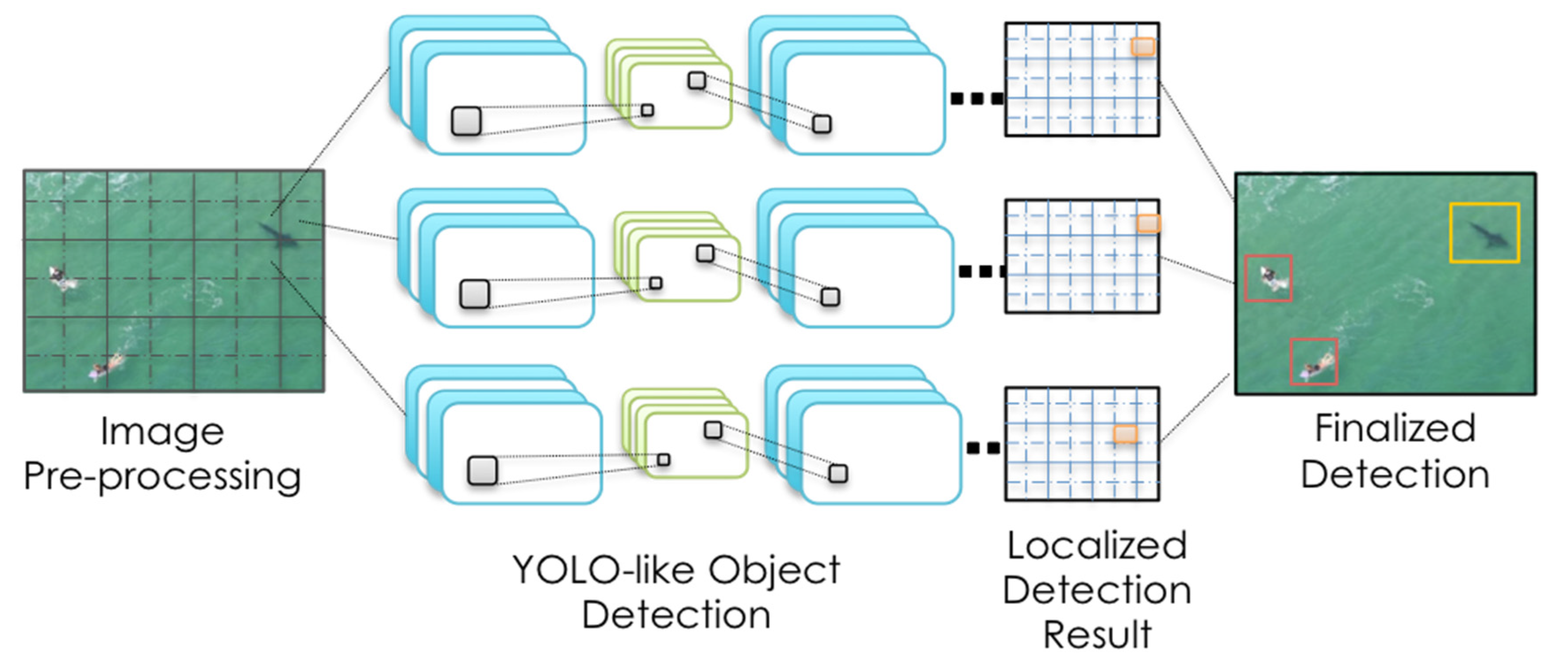 Drones 04 00018 g002