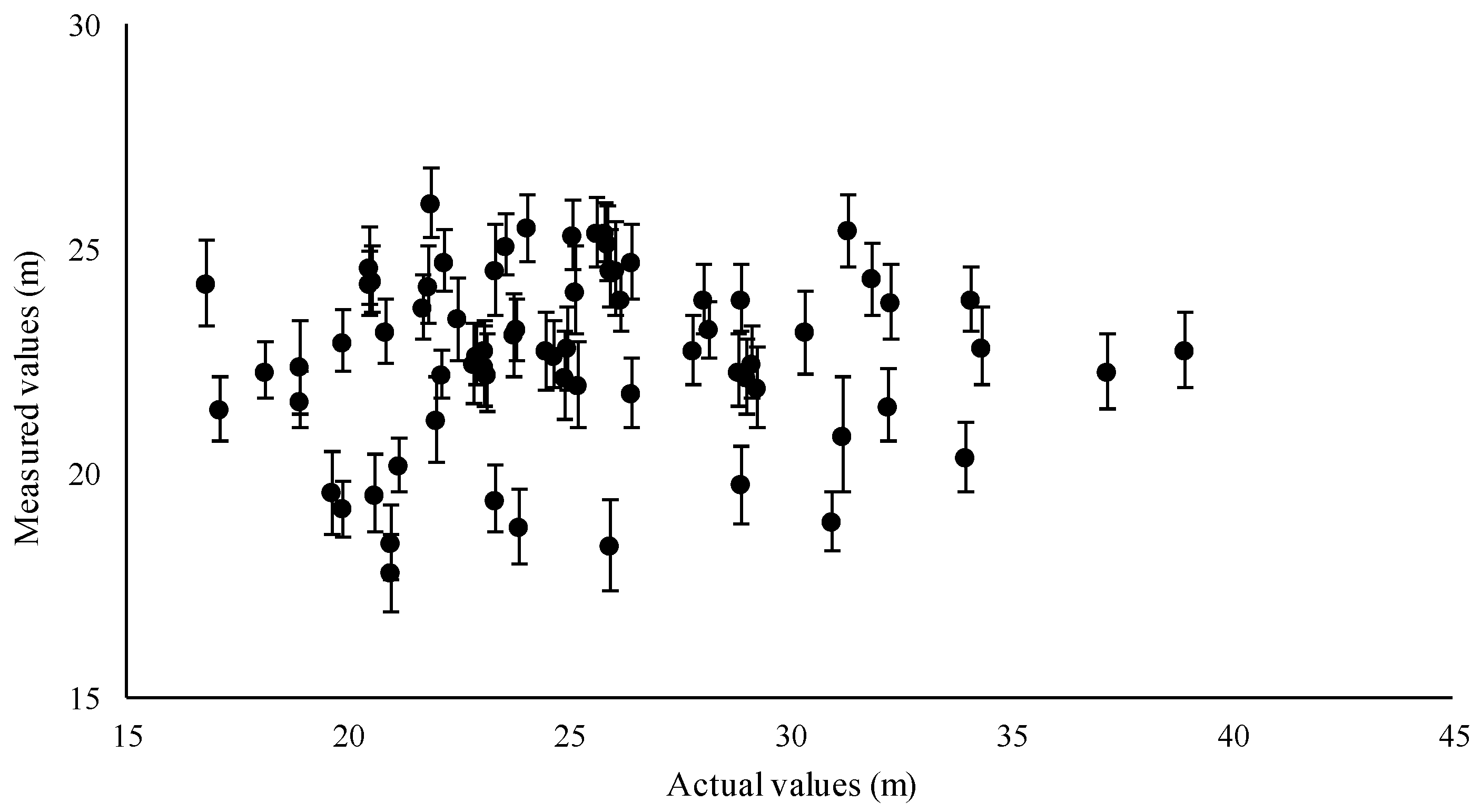 Drones 04 00019 g007