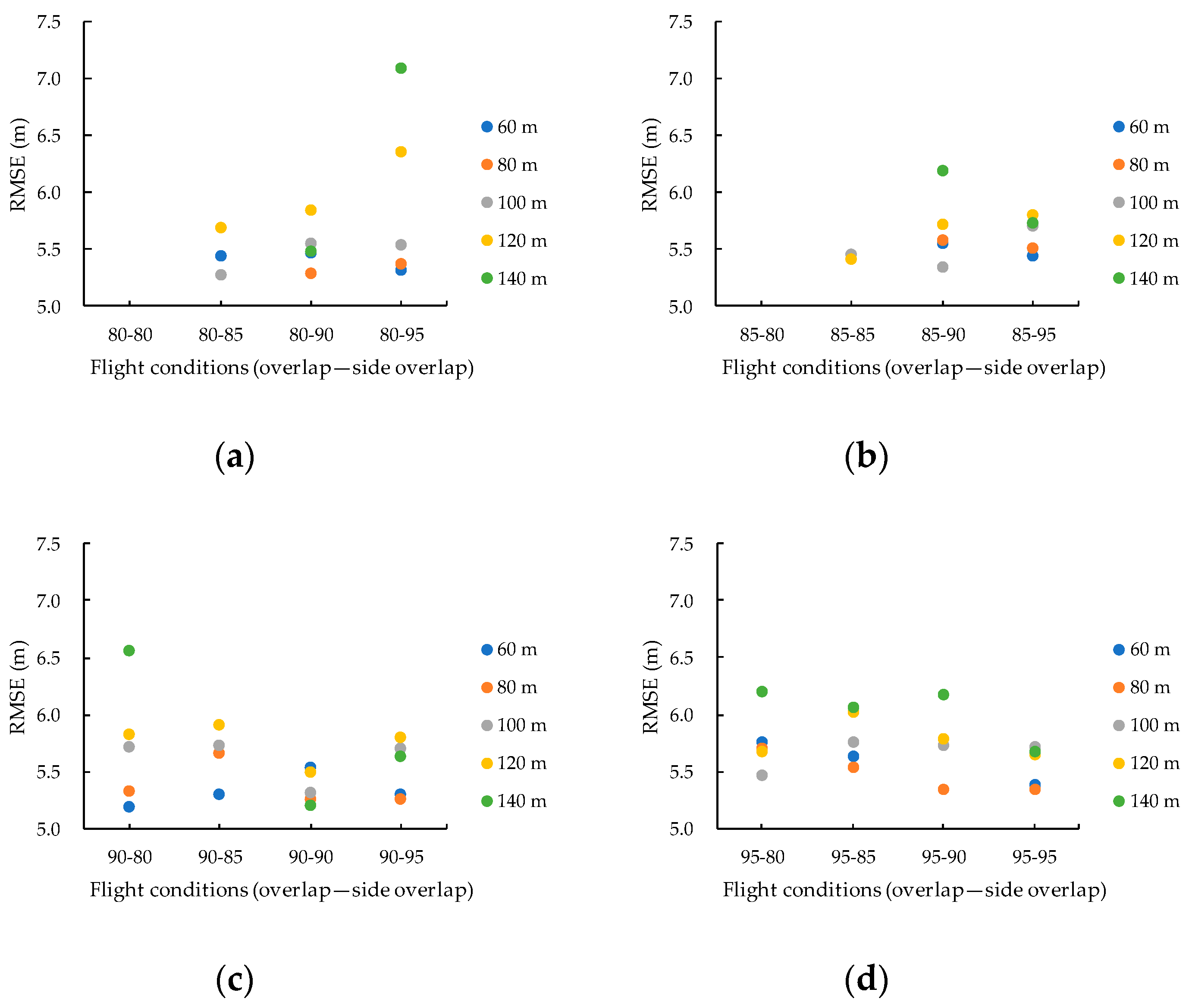 Drones 04 00019 g010