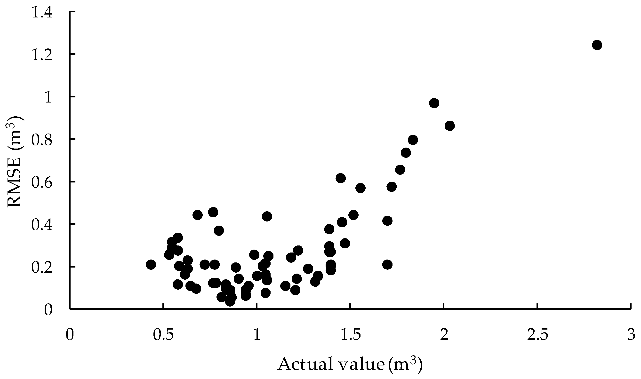 Drones 04 00019 g013