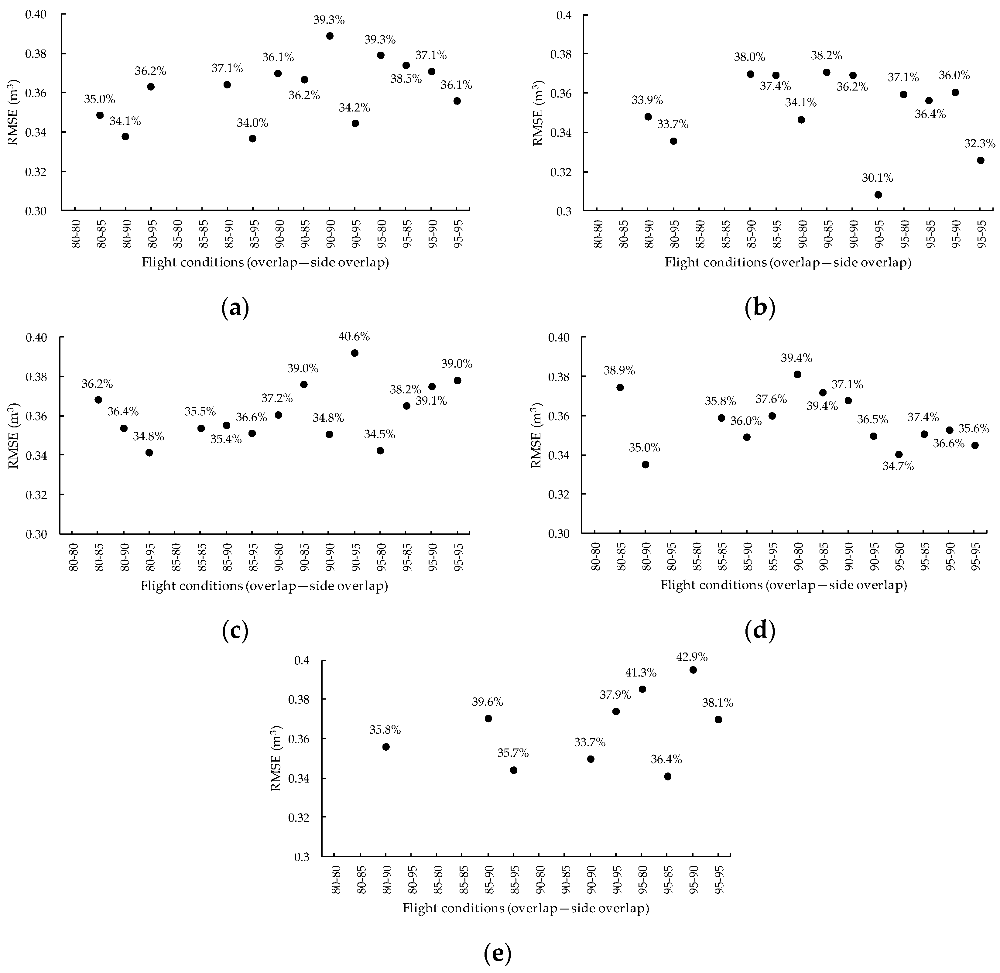 Drones 04 00019 g014