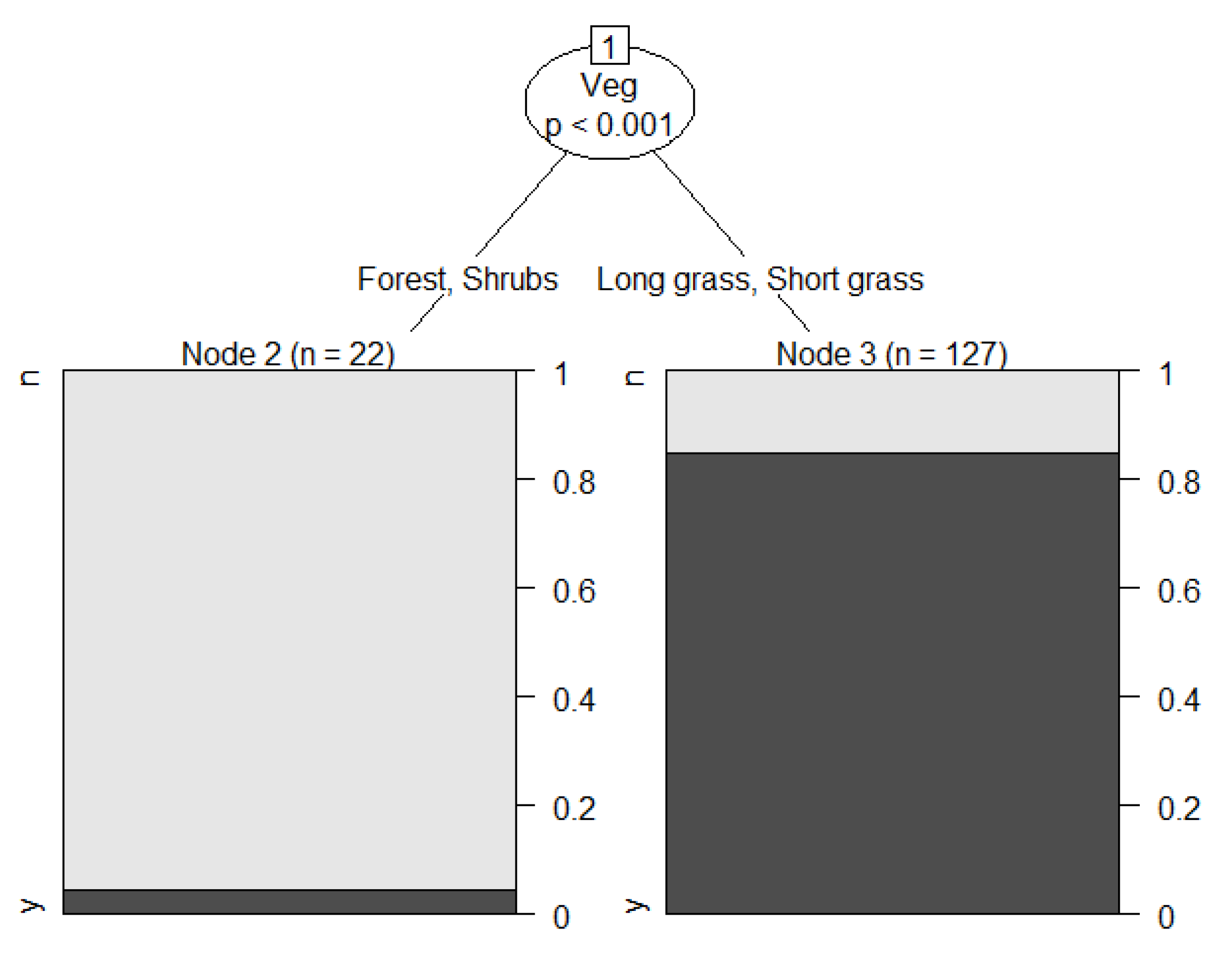Drones 04 00020 g004 Drones 04 00020 g004