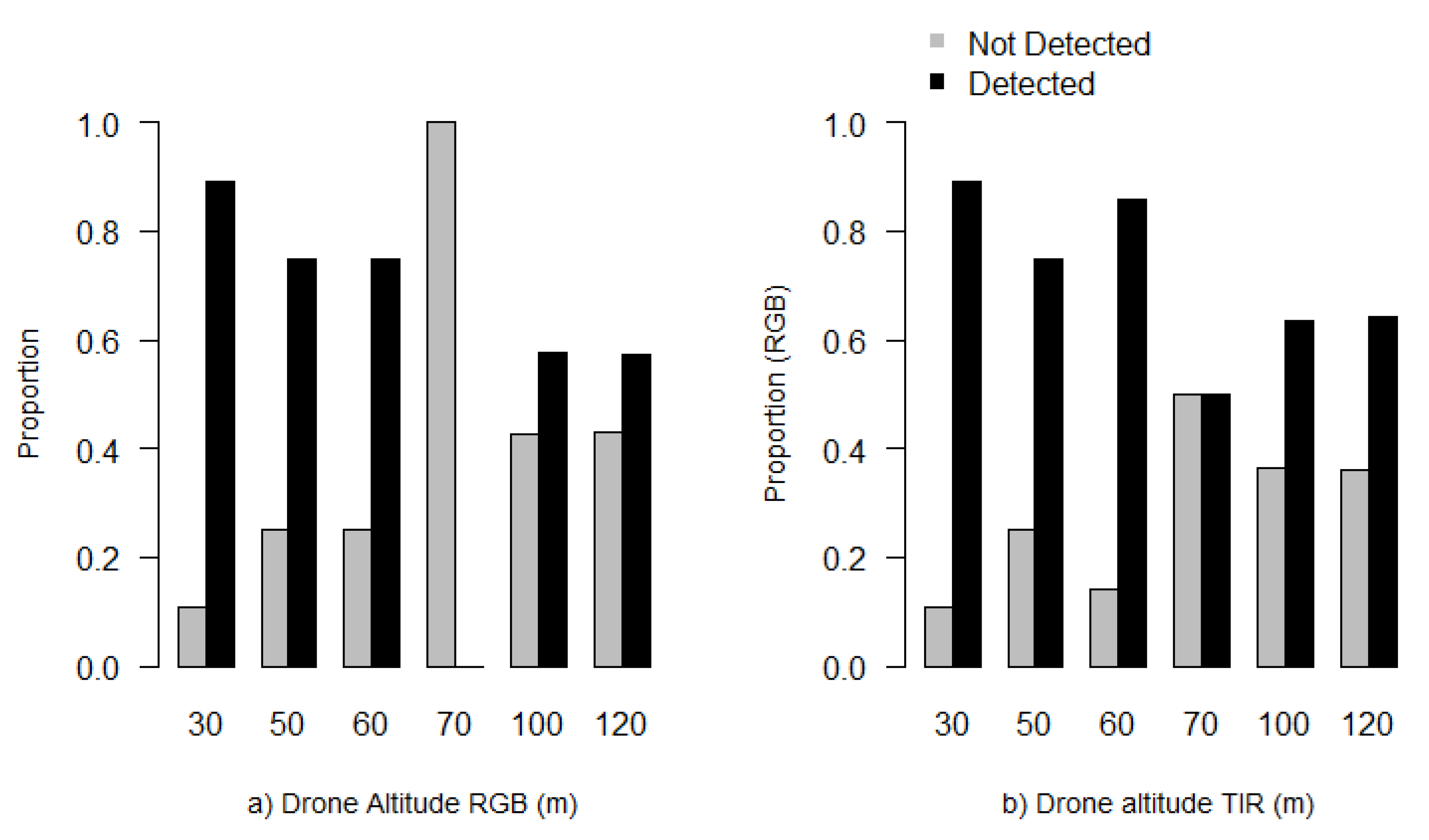 Drones 04 00020 g007 Drones 04 00020 g007