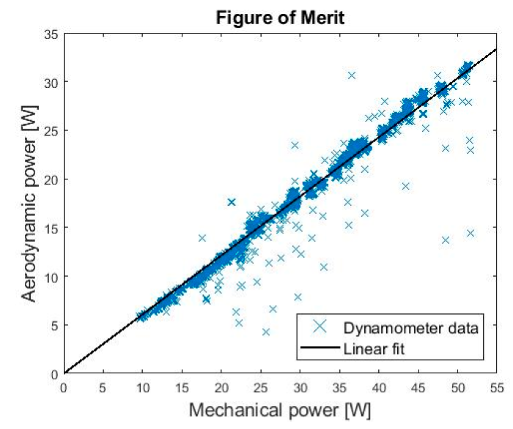 Drones 04 00023 g003 Drones 04 00023 g003
