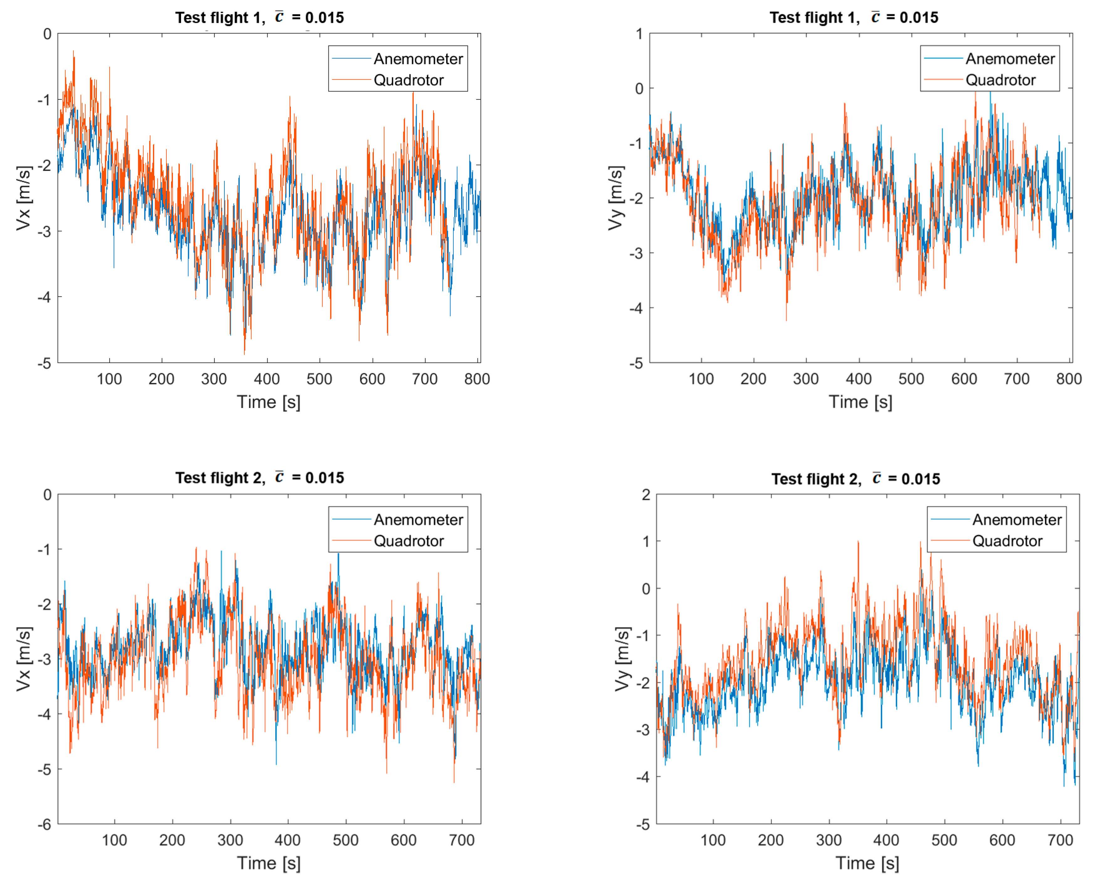 Drones 04 00023 g005 Drones 04 00023 g005