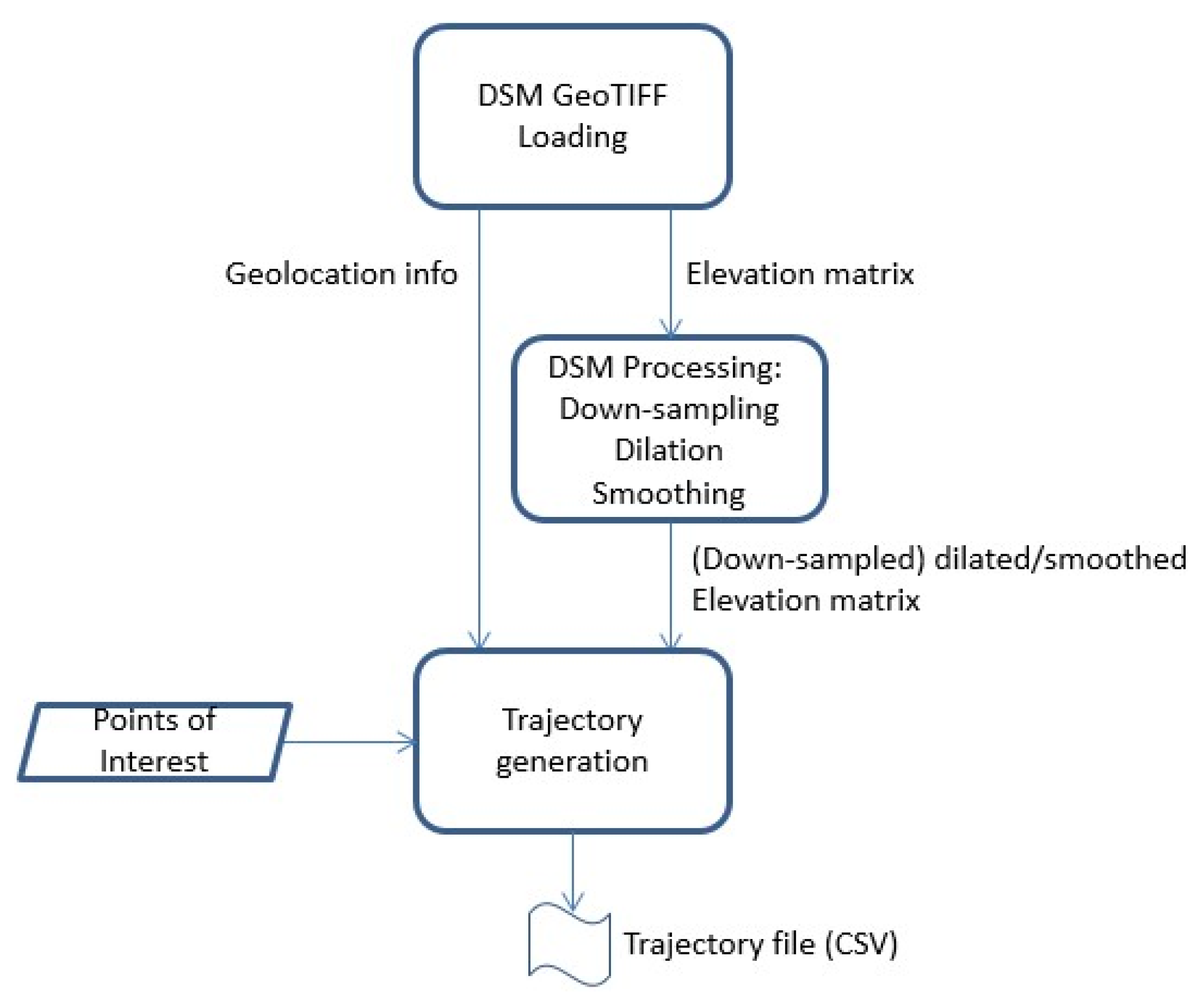 Drones 04 00026 g007