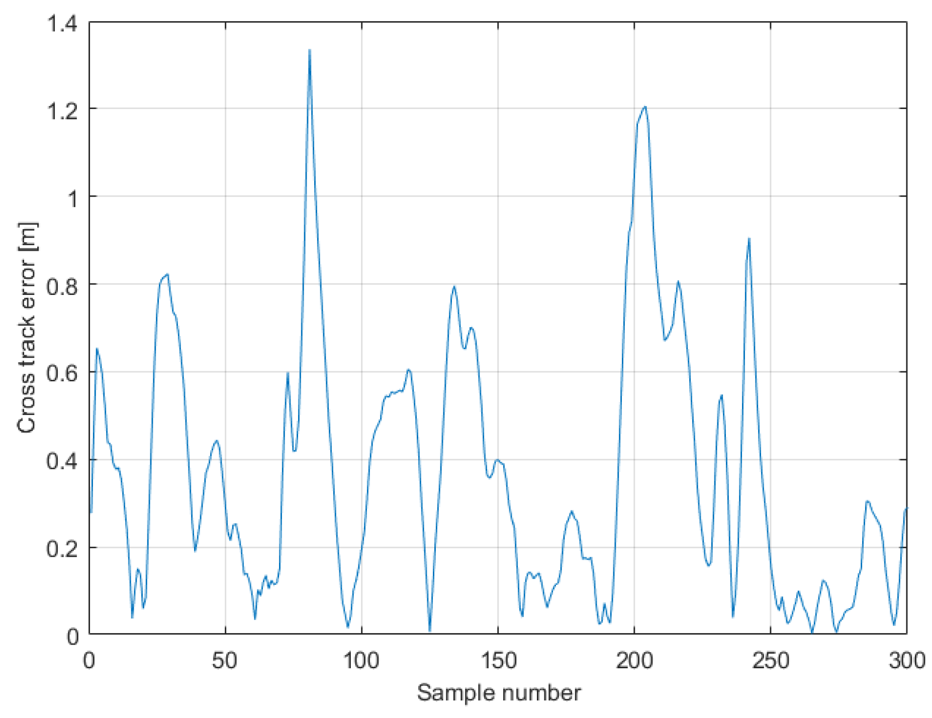Drones 04 00026 g022