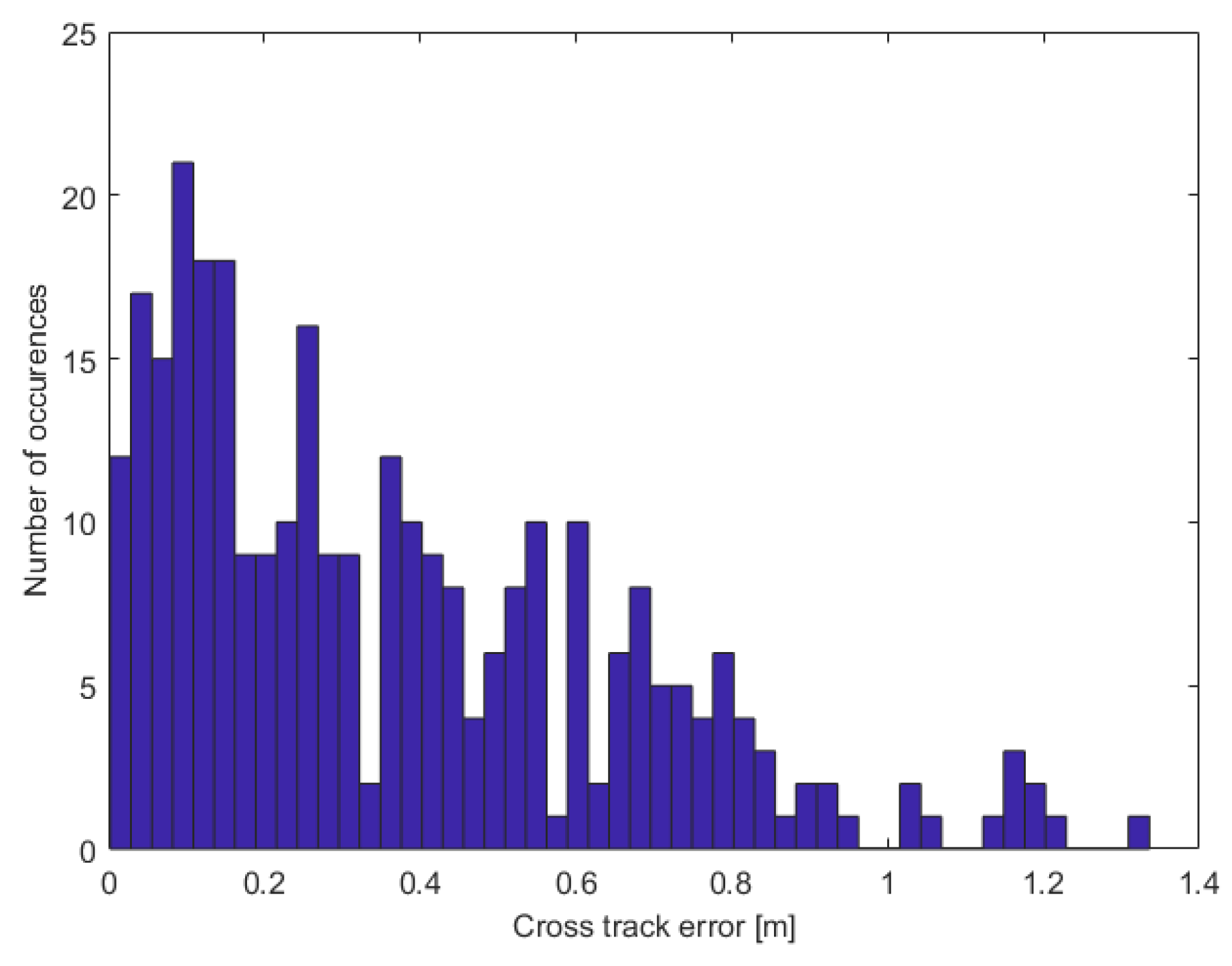 Drones 04 00026 g023