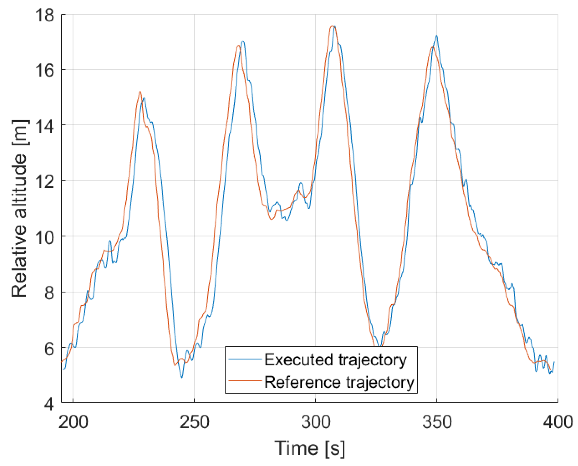 Drones 04 00026 g027