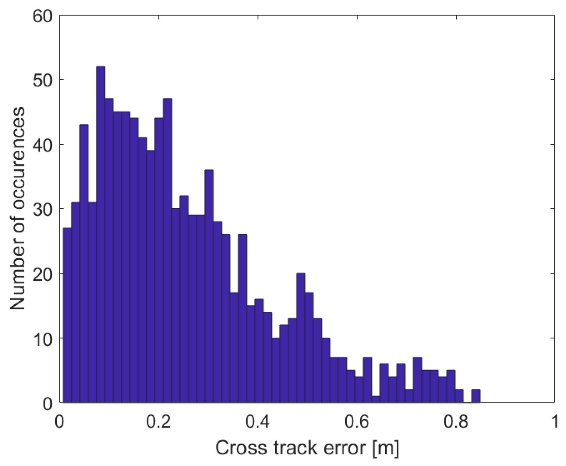 Drones 04 00026 g029