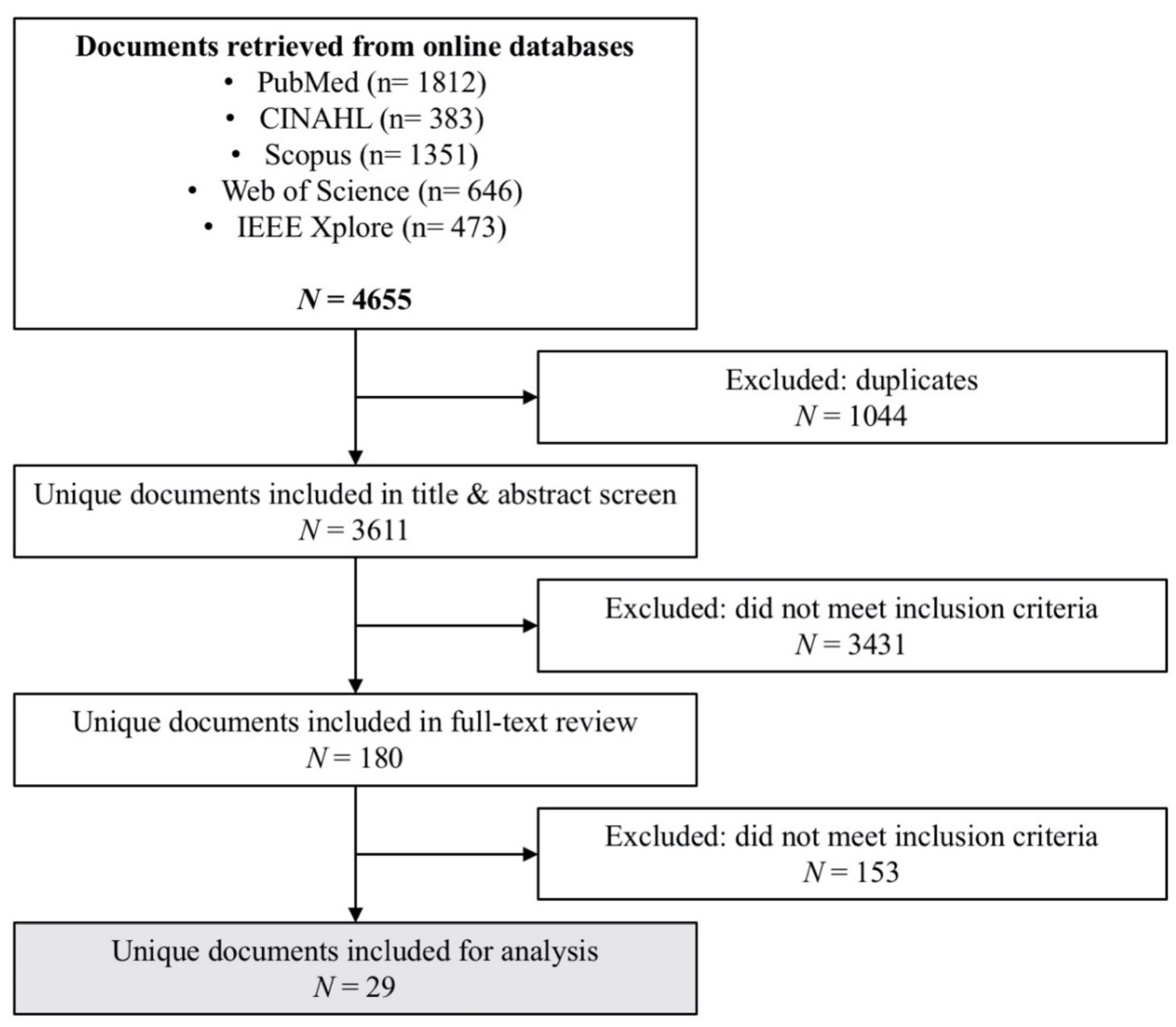 Drones Free Full Text The Application Of Drones In Healthcare And Health Related Services In North America A Scoping Review Html Drones Free Full Text The Application Of Drones In Healthcare And Health Related Services In North America A Scoping Review Html