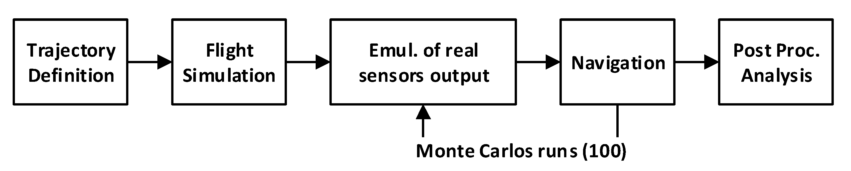 Drones 04 00032 g003