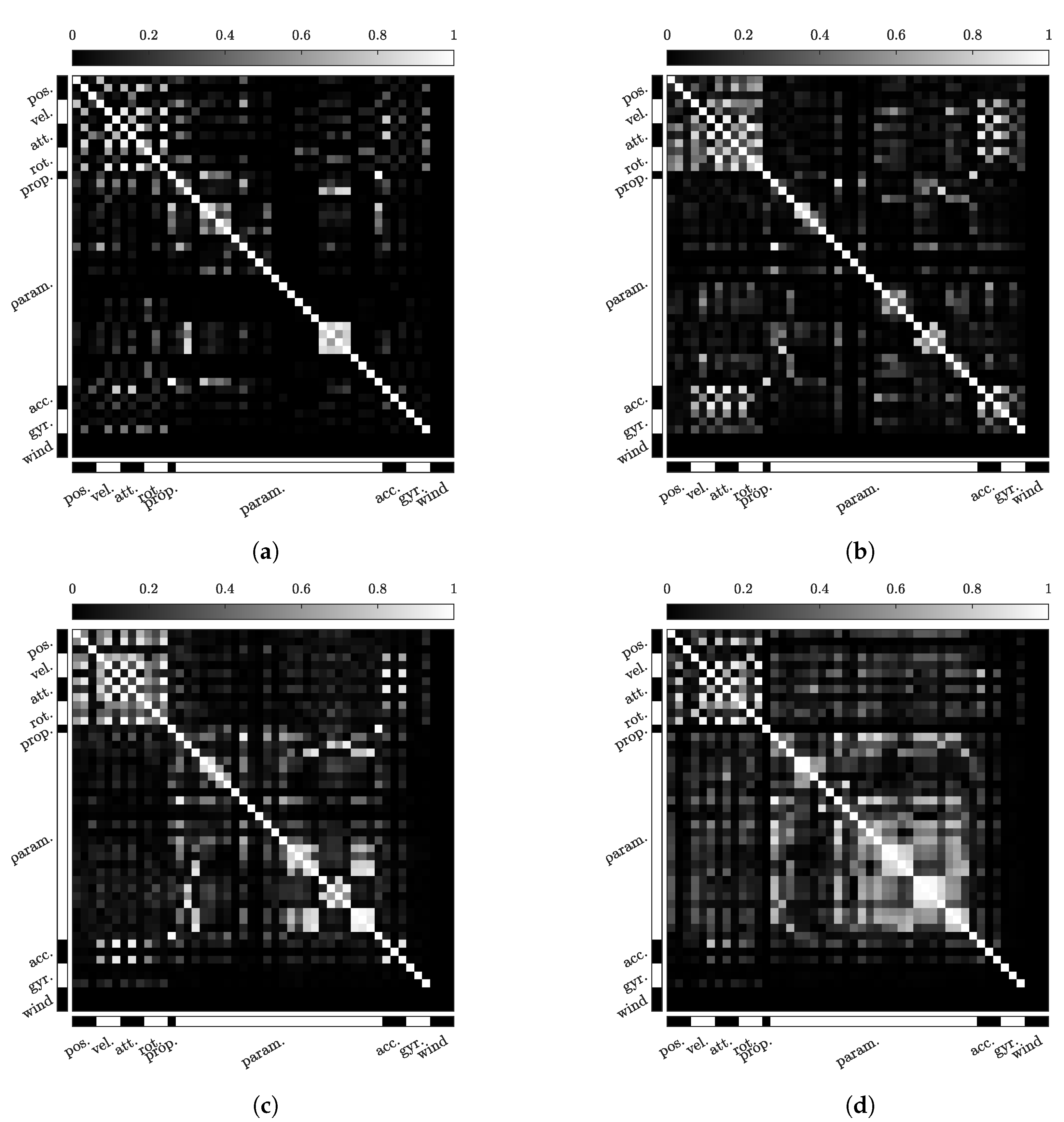 Drones 04 00032 g004