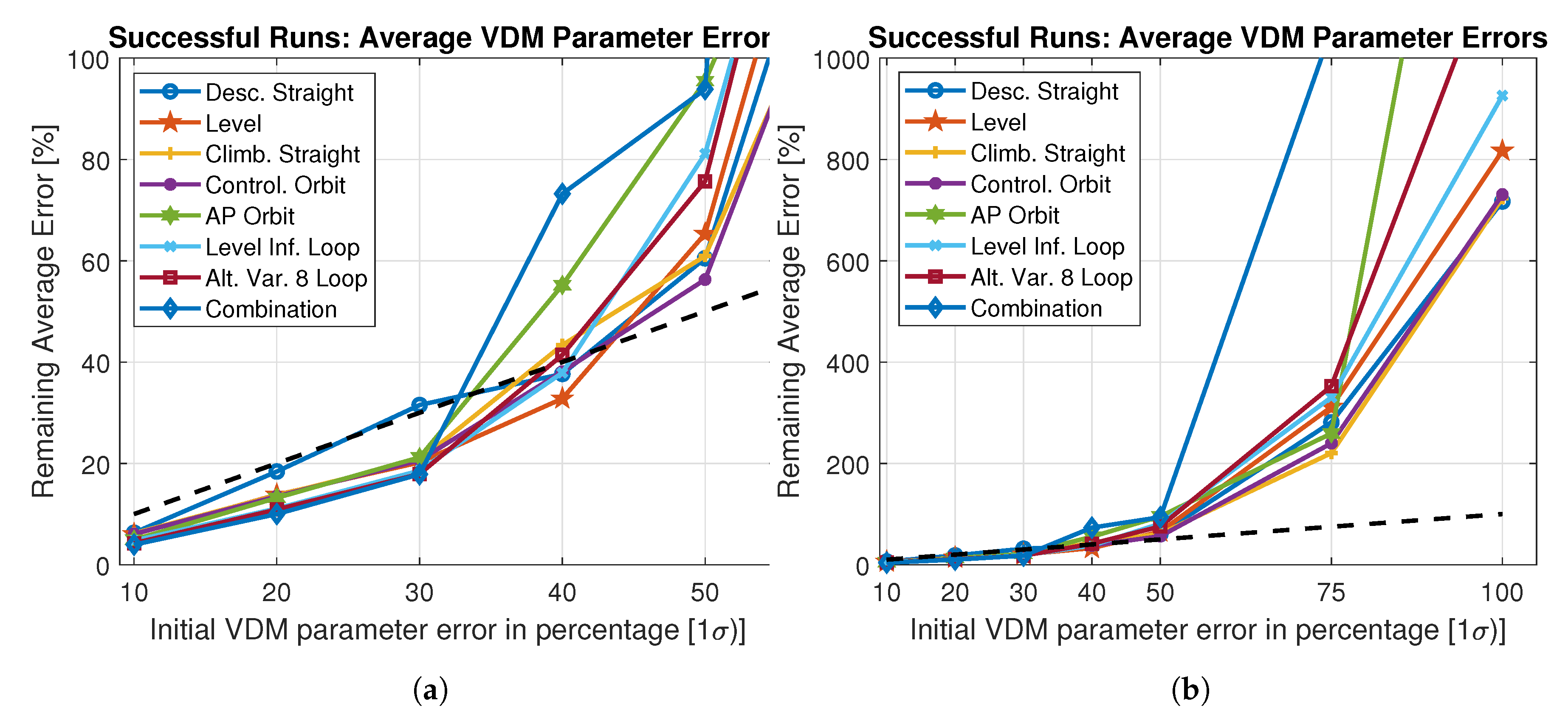 Drones 04 00032 g005
