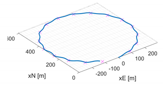 Drones 04 00032 i005