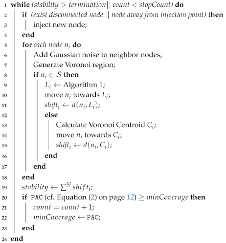 Drones 04 00033 i002