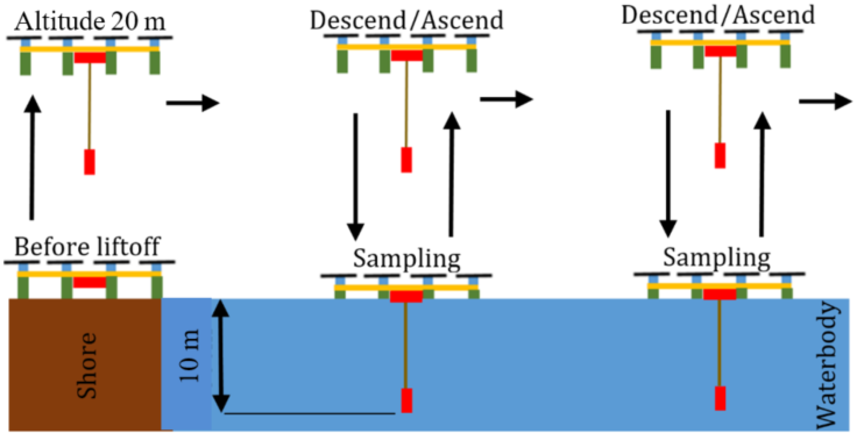 Drones 04 00035 g004 Drones 04 00035 g004