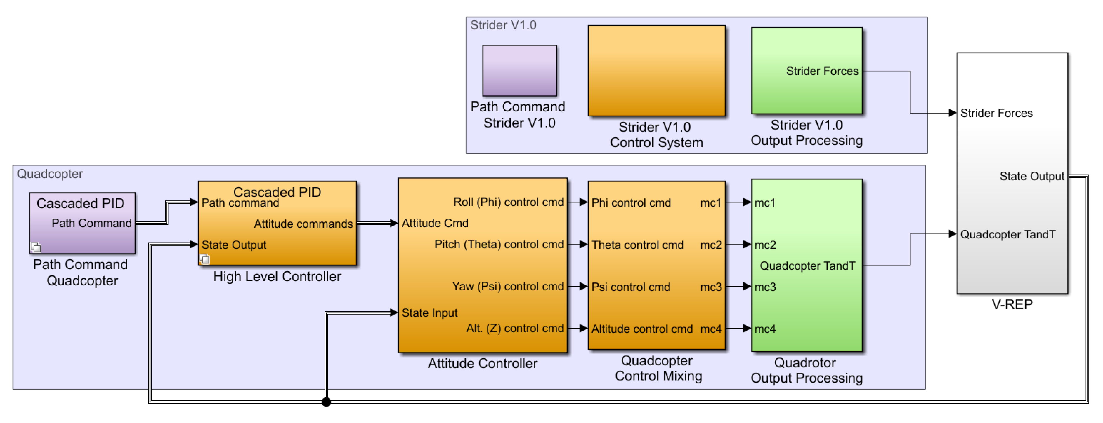 Simulink quadcopter shop