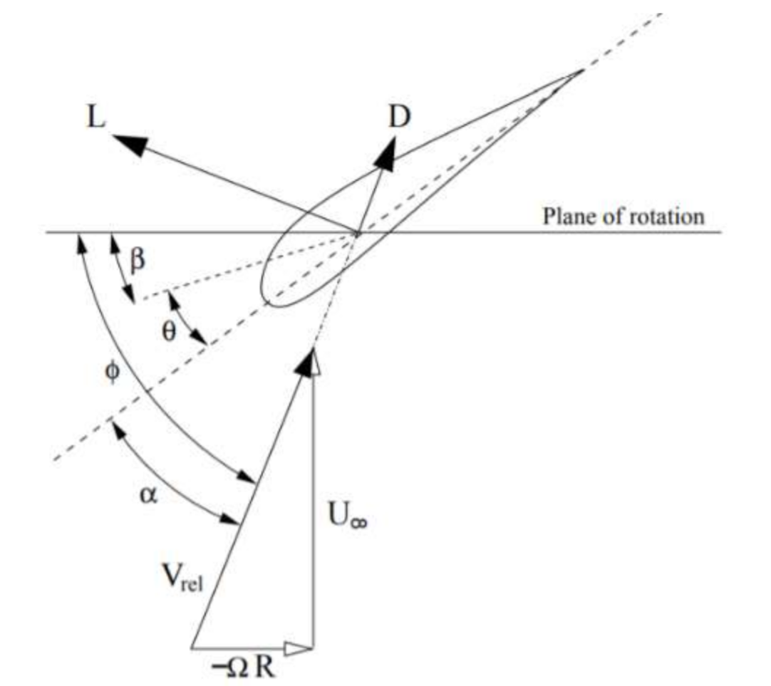 Drones 04 00042 g003