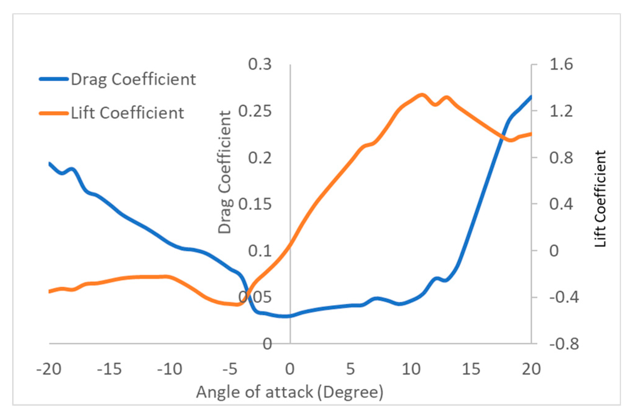 Drones 04 00042 g004
