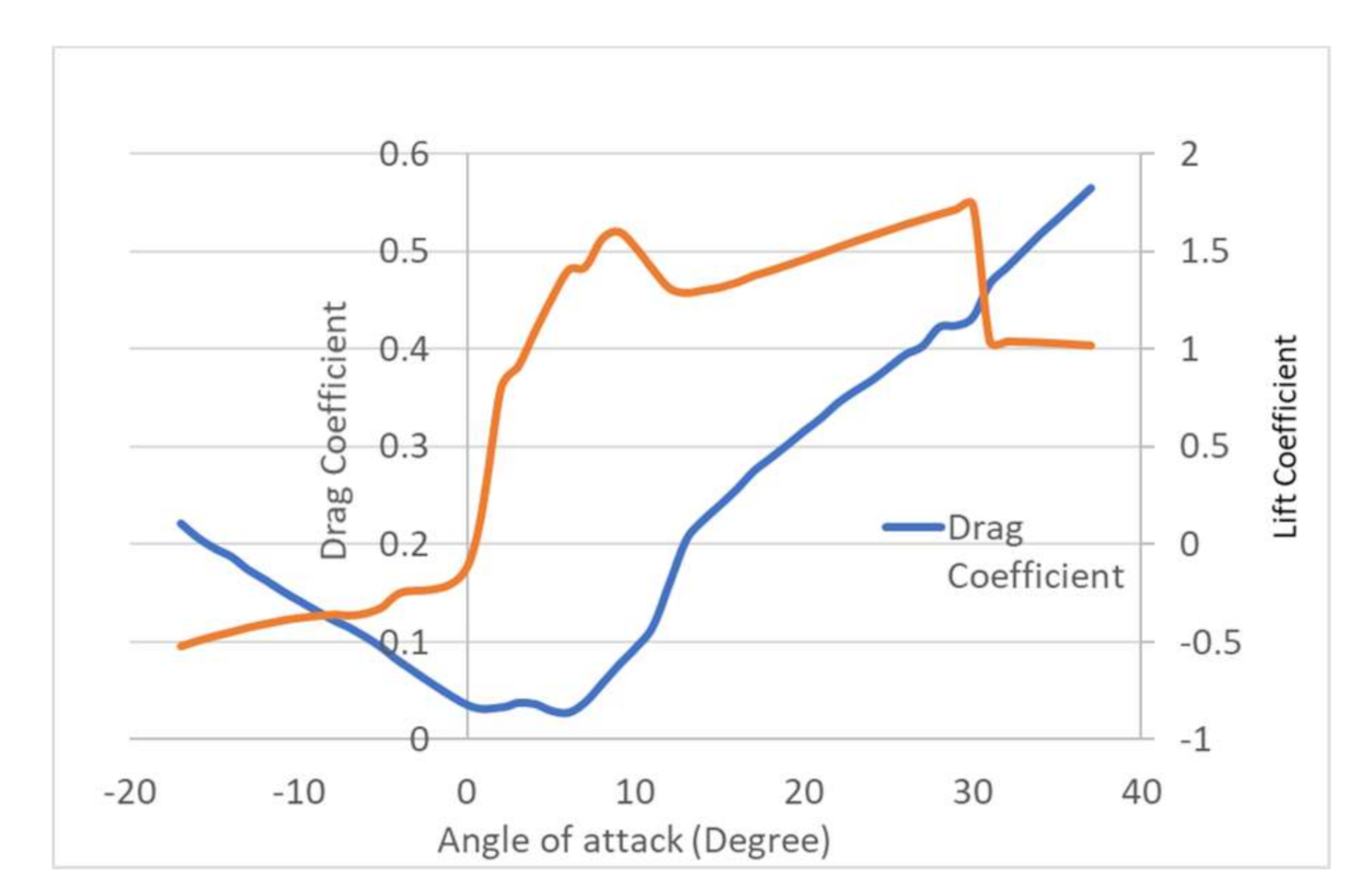 Drones 04 00042 g008